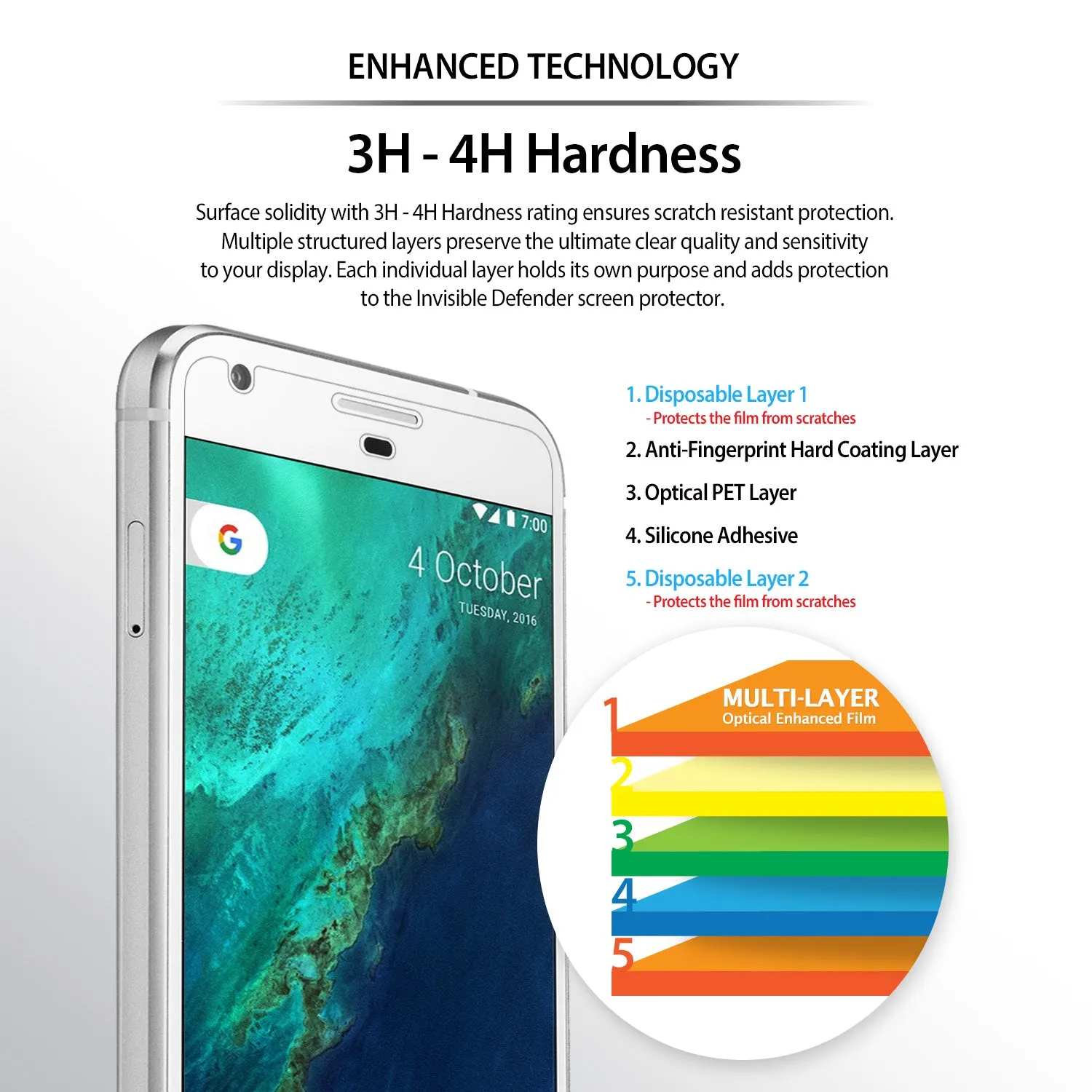 #1 Best Seller: Google Pixel XL Screen Protector | Film (4P)  Almost Gone!