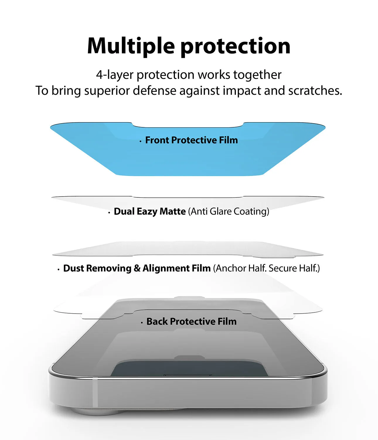 Best-Selling iPhone 13 Pro Max Screen Protector | Dual Easy Film Matte  Today Only!
