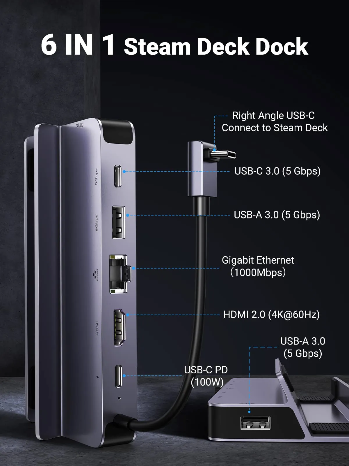 Best-Selling UGREEN Steam Deck Dock 6-in-1 USB C Docking Station with 4K@60Hz HDMI  Going Fast!