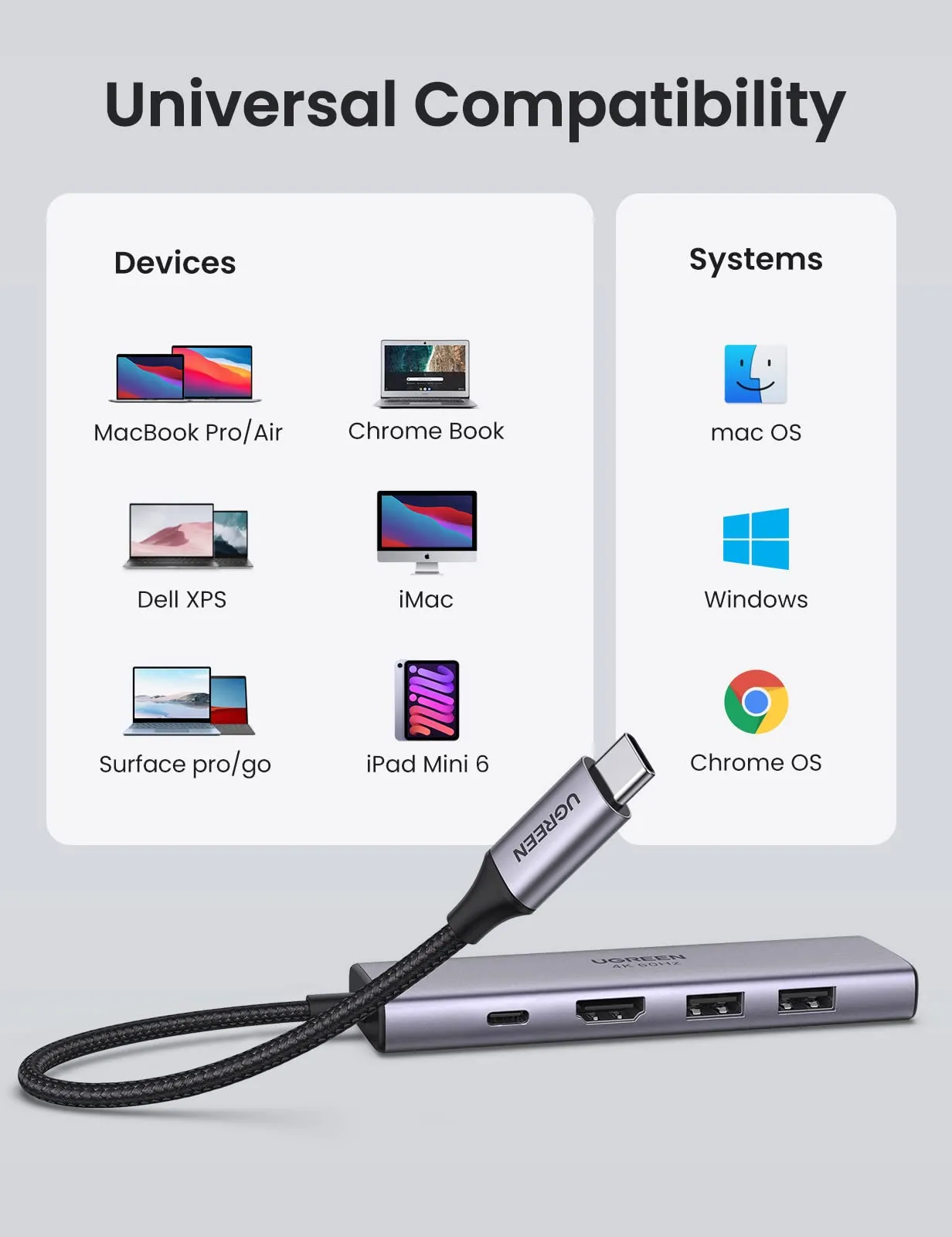 Bestseller UGREEN 6 in 1 USB C Hub  Last Few Pieces!