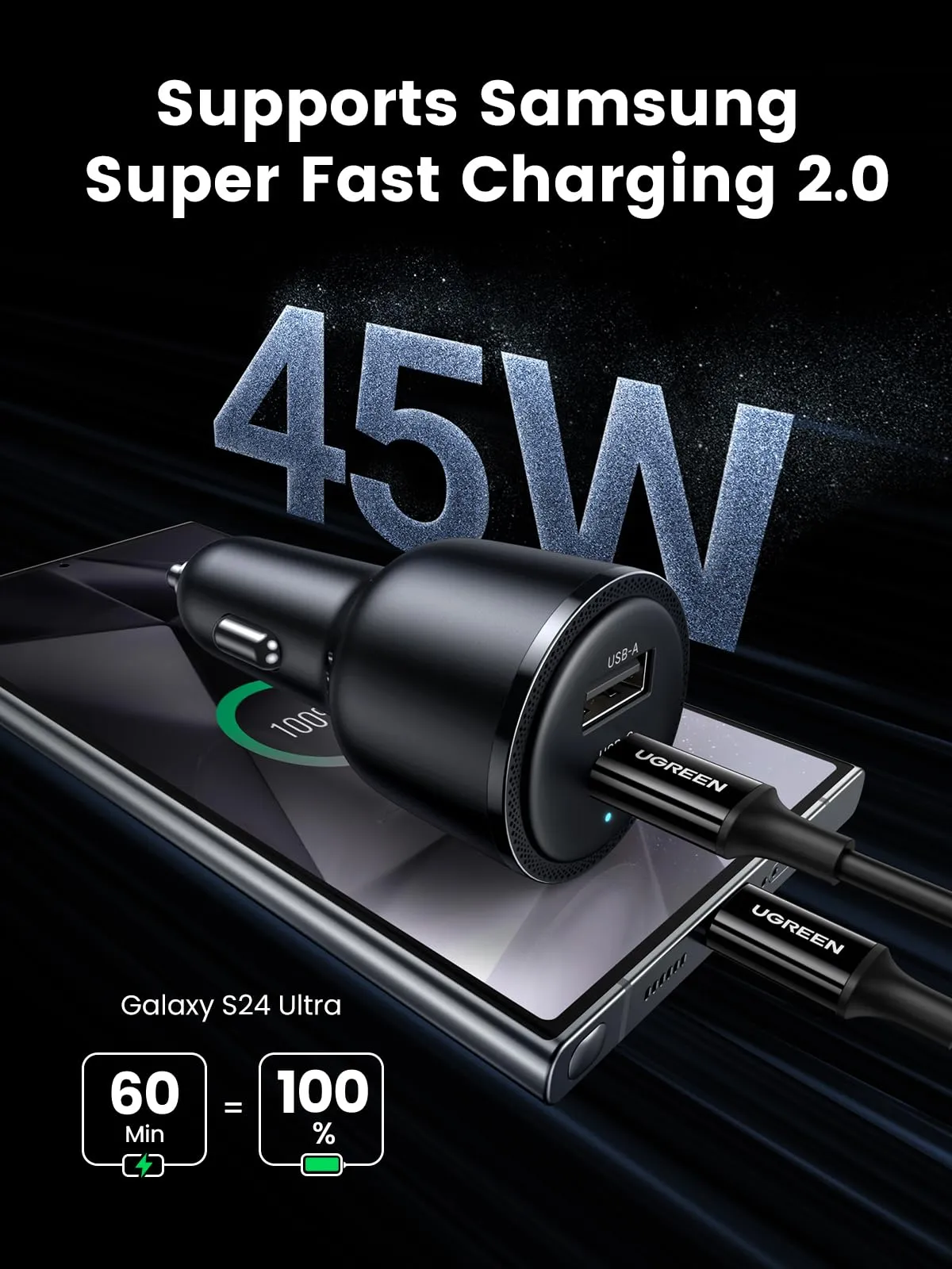 Bestseller UGREEN 63W USB C Car Charger Adapter  Dont Miss Out!