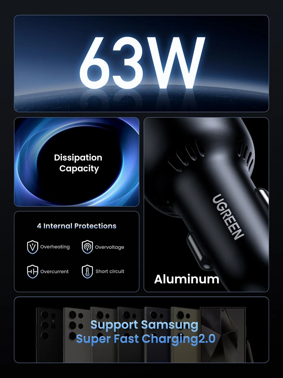 Bestseller UGREEN 63W USB C Car Charger Adapter  Dont Miss Out!