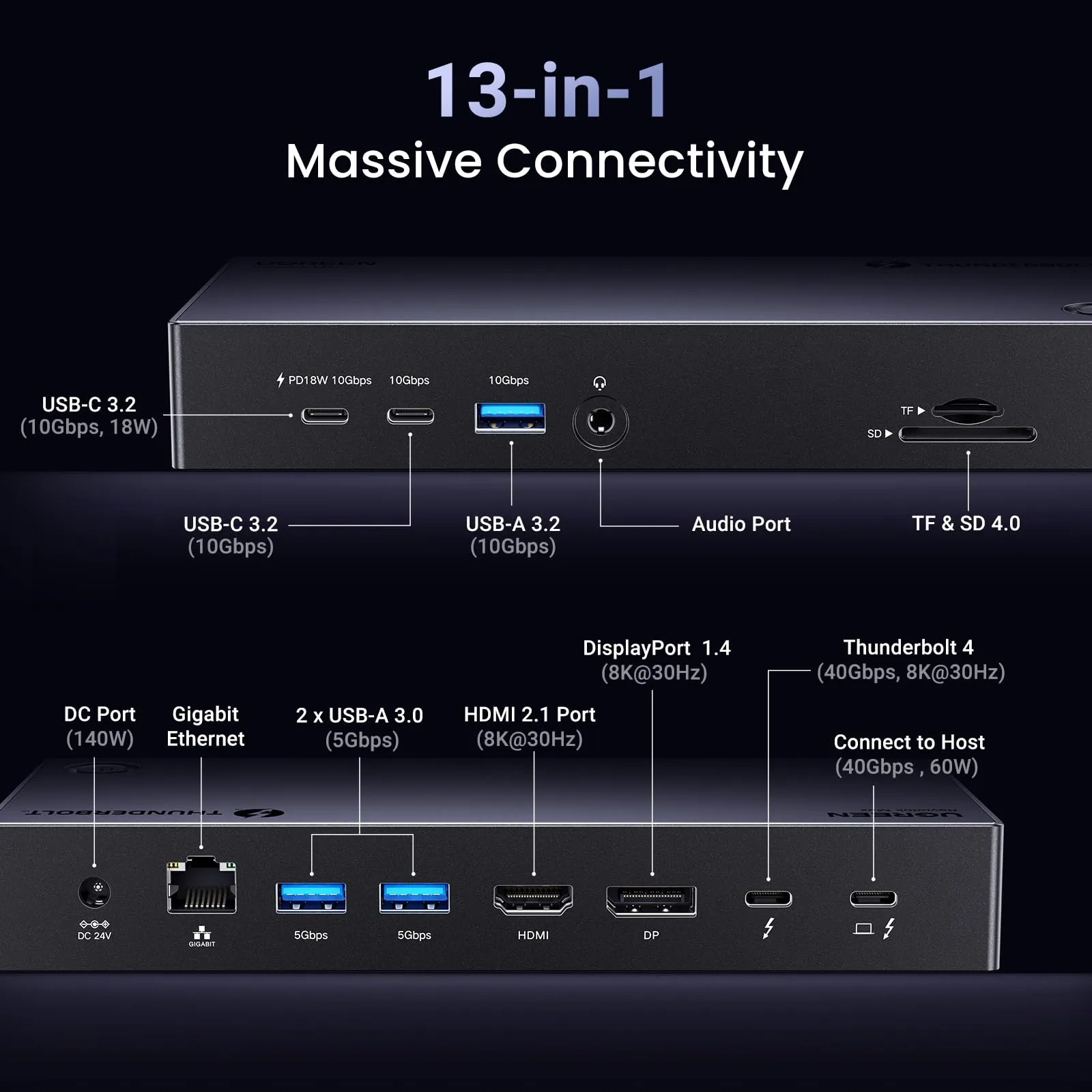Bestseller UGREEN Revodok Max 13-in-1 Thunderbolt 4 Docking Station  Stylish & Comfortable