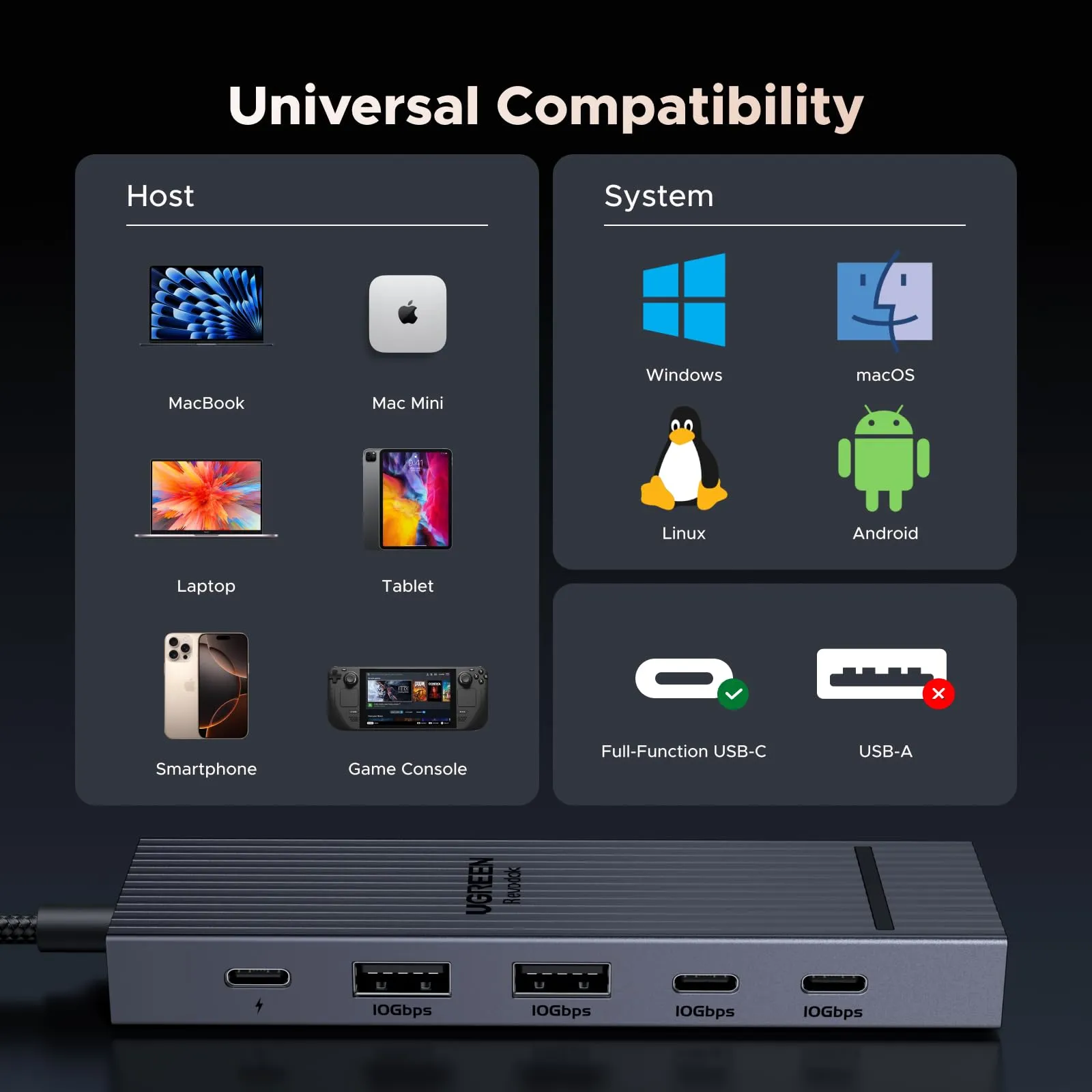 Bestseller UGREEN Revodok Pro 106 4K@60Hz 10Gbps USB-C Hub  Dont Miss Out!