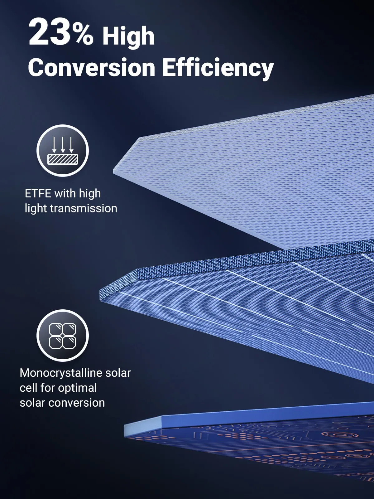 BestSelling UGREEN Foldable Solar Panel for Portable Power Station (200 W)  Dont Miss Out!