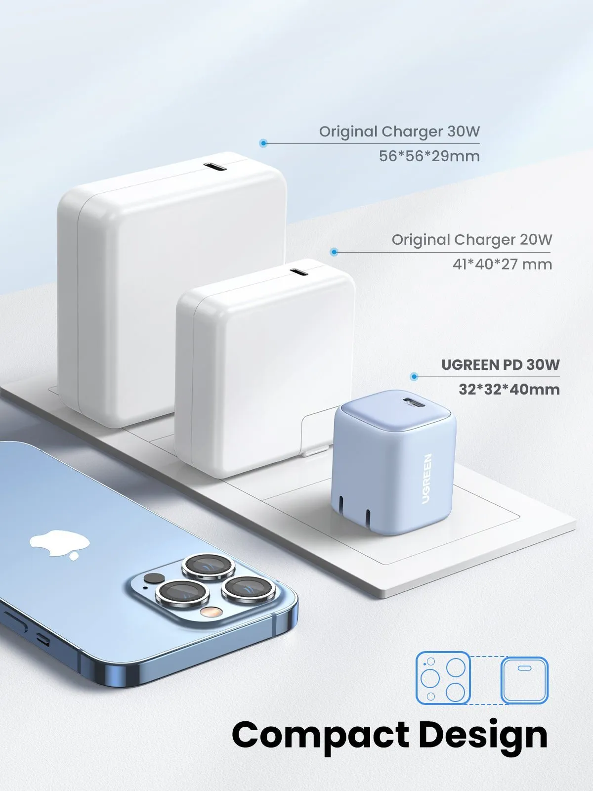 BestSelling UGREEN Nexode 30W USB C Charger (Bundle)  Limited Stock!