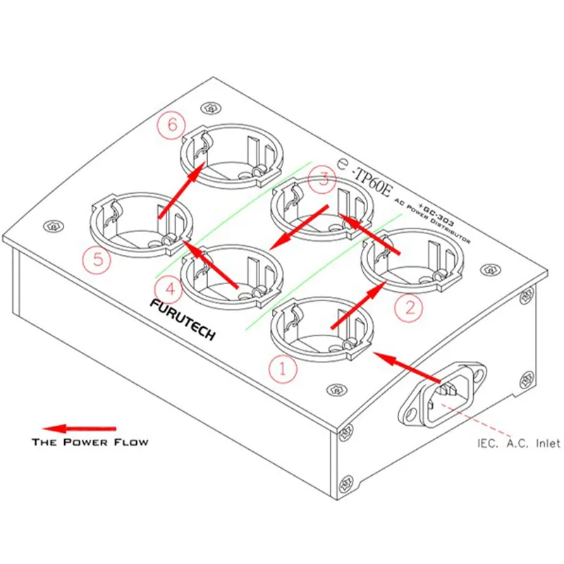 Clearance Price Furutech e-TP60E High Performance Passive Power Distributor (Each)  Limited Stock!