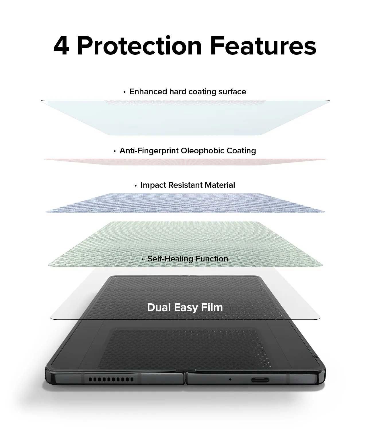 Clearance Price Galaxy Z Fold 4 Combo | Case   Screen Protector  Today Only!