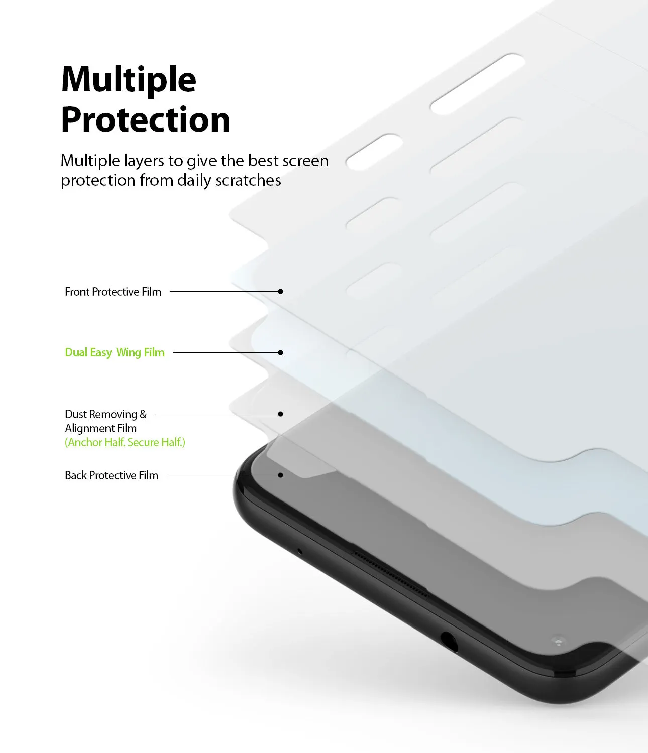 Clearance Price Google Pixel 4a 5G Screen Protector | Dual Easy Film  Last Few Pieces!
