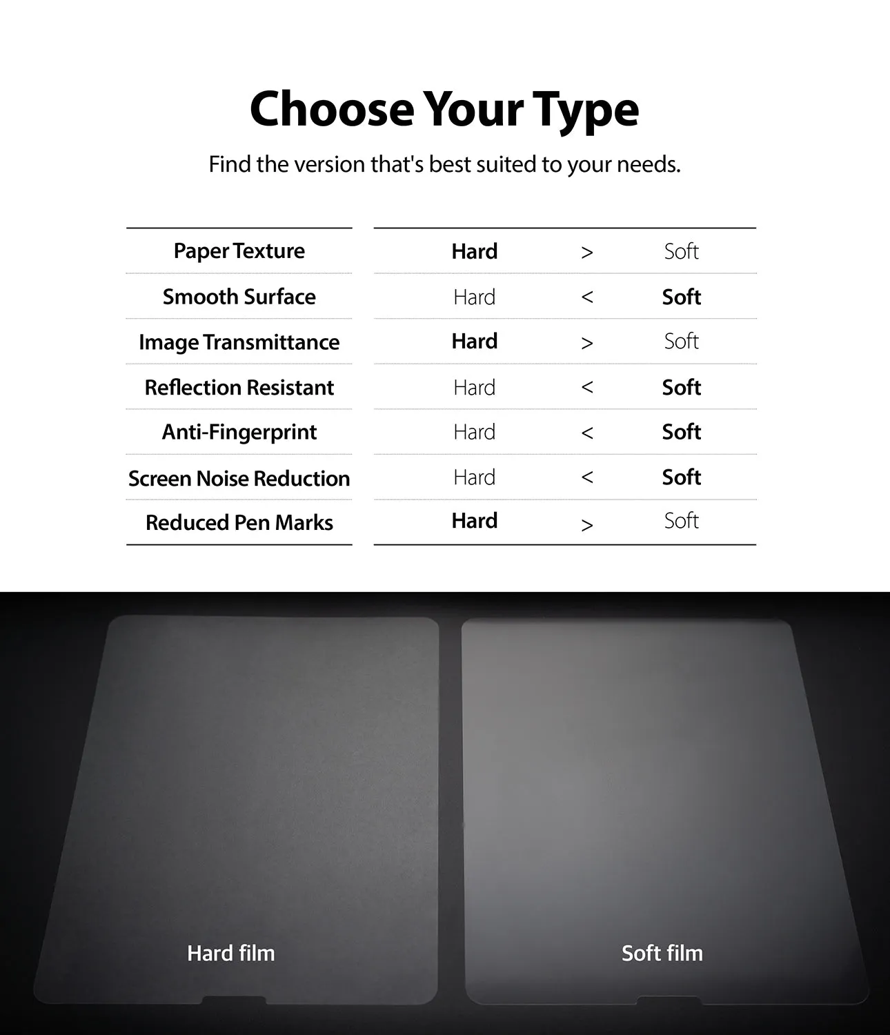 Clearance Price iPad Air 10.9" / iPad Pro 11" Screen Protector | Paper Touch Film Soft  Almost Gone!