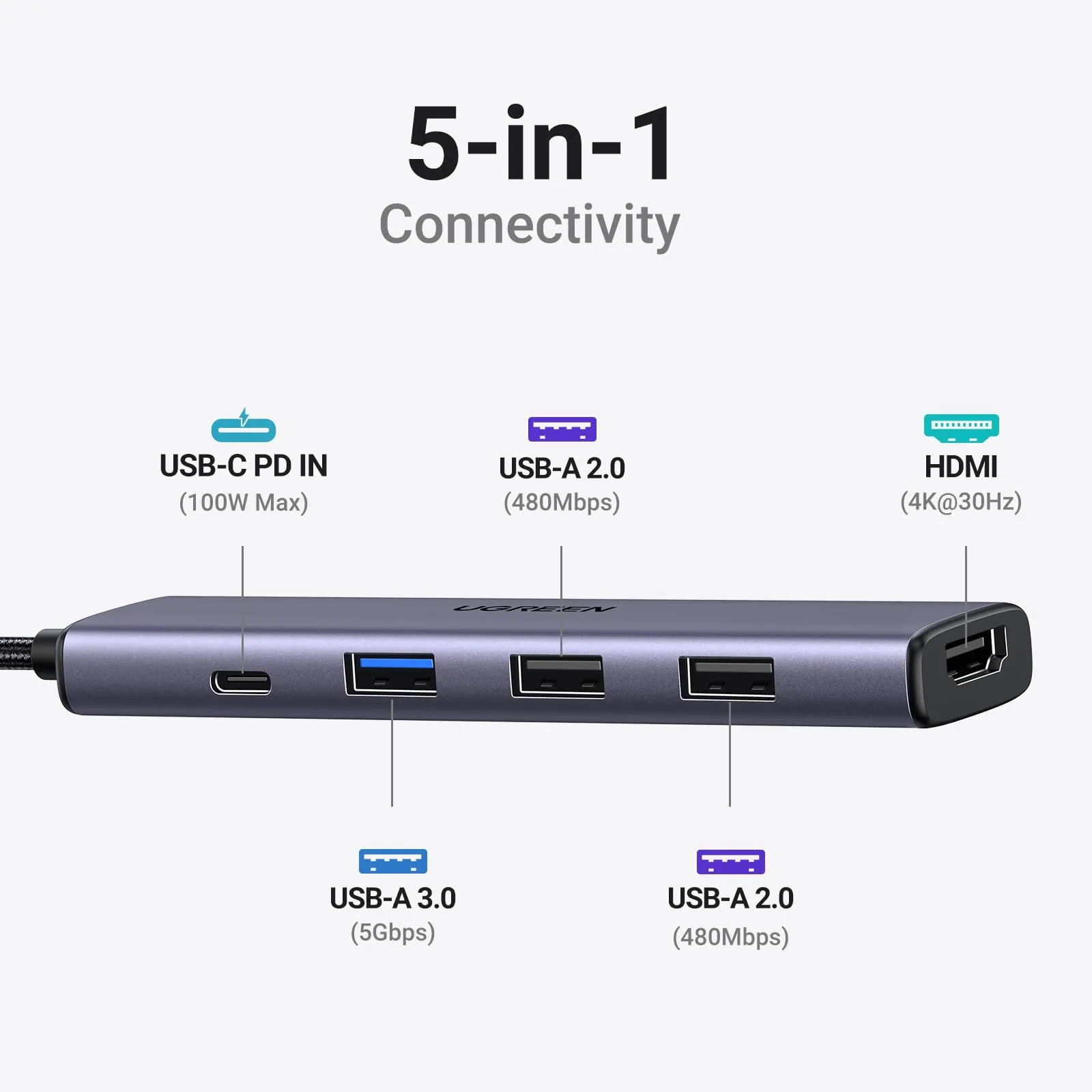 Clearance Price UGREEN Revodok 105 USB C Hub 5 in 1 Multiport Adapter 4K HDMI  Limited Stock!