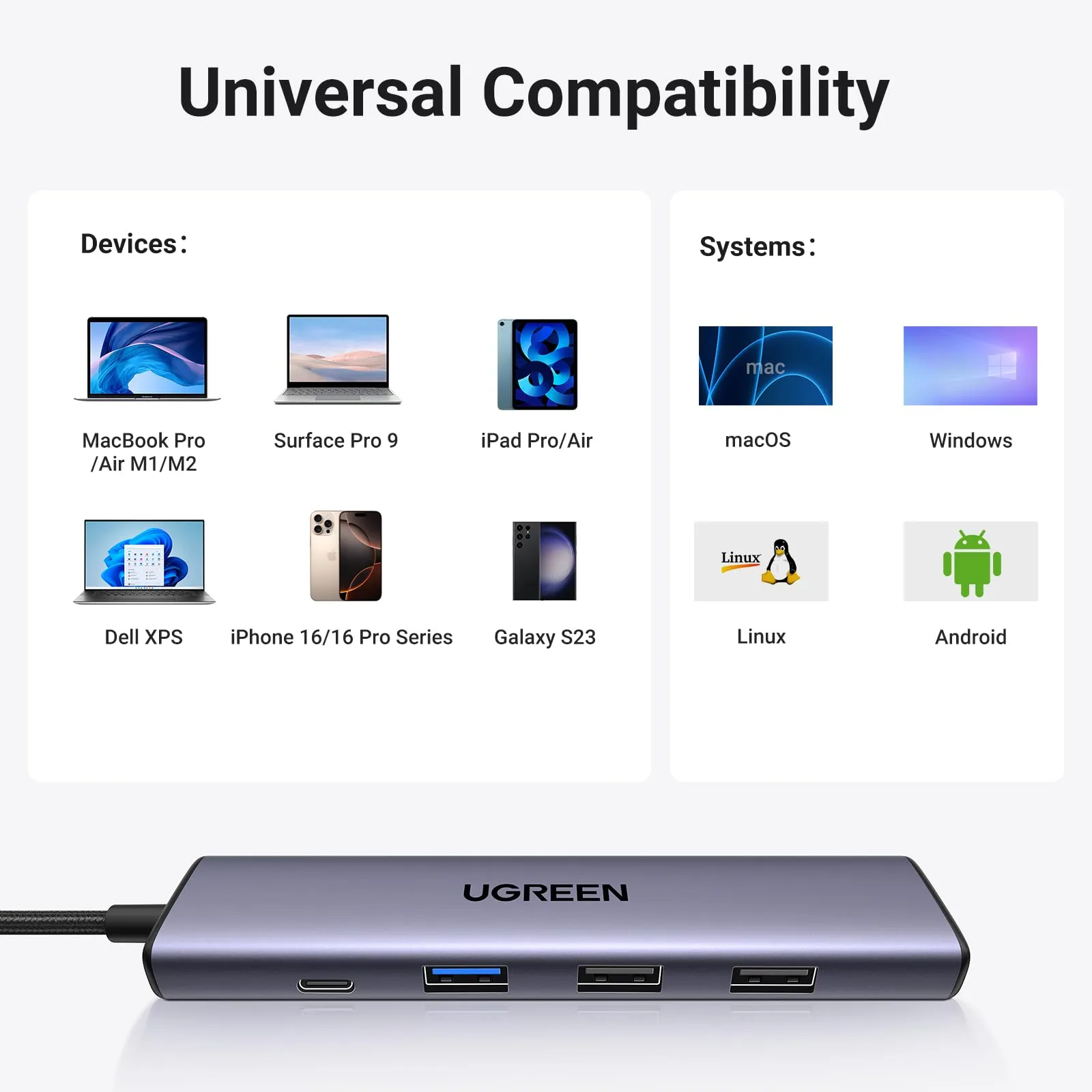 Clearance Price UGREEN Revodok 105 USB C Hub 5 in 1 Multiport Adapter 4K HDMI  Limited Stock!