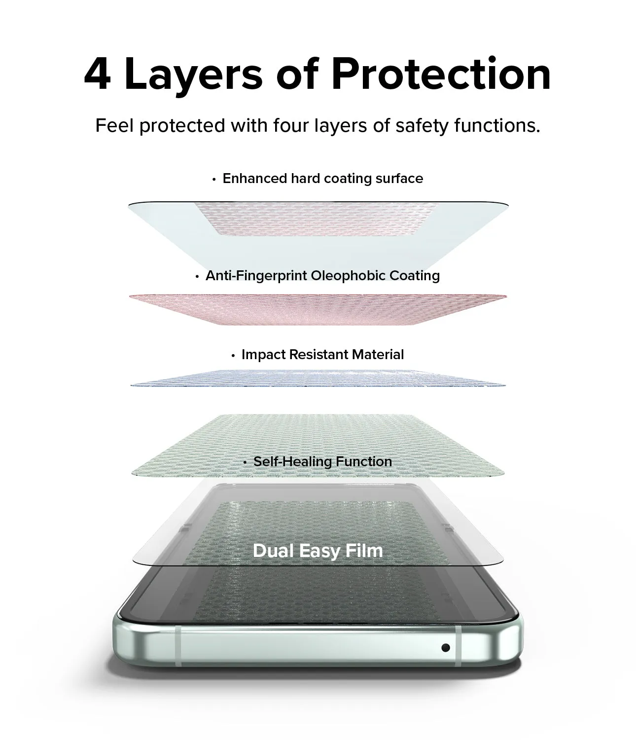 Customer Favorite Galaxy Z Flip 5 Screen Protector | Dual Easy Film [2 Pack]  Stylish & Comfortable