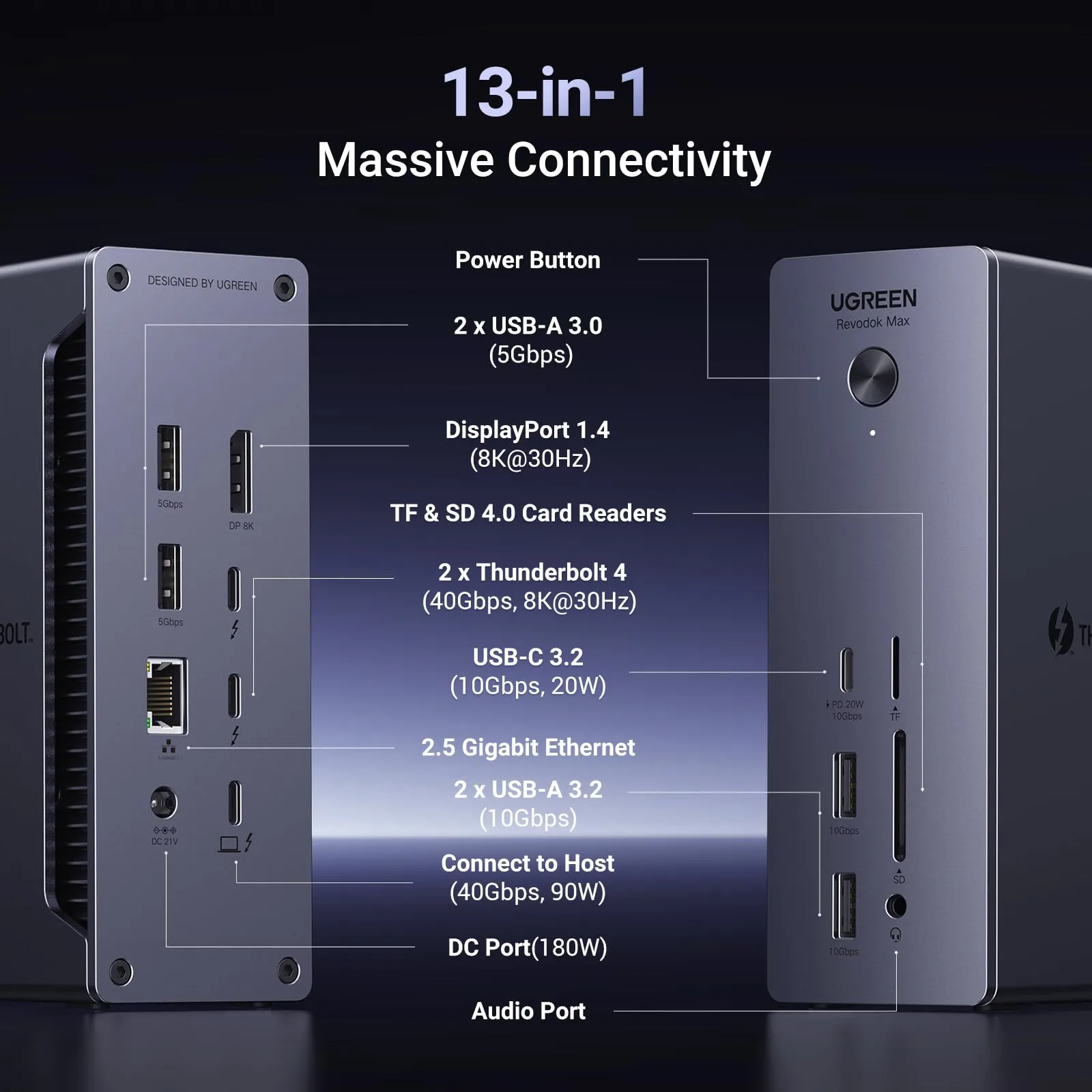 Customer Favorite UGREEN Revodok Max 213 Thunderbolt 13-in-1 Docking Station  Limited Availability!