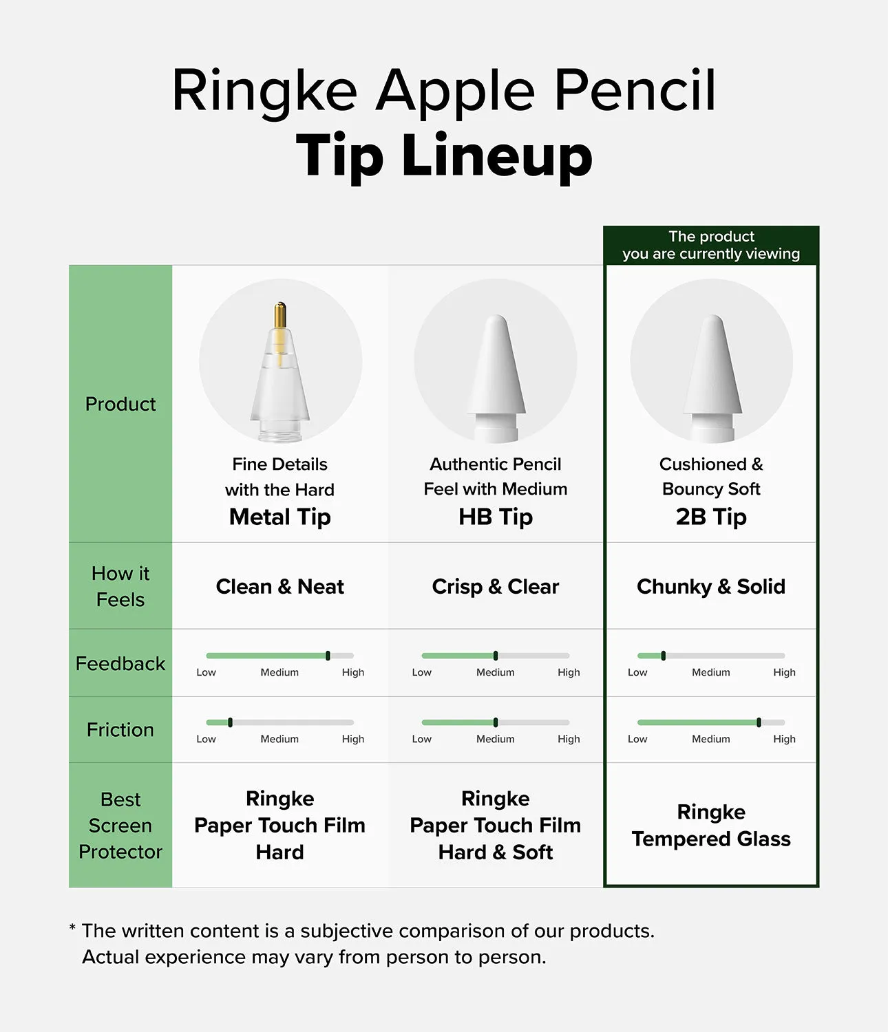 Doorbuster Apple Pencil | 2B Tip  Limited Stock!