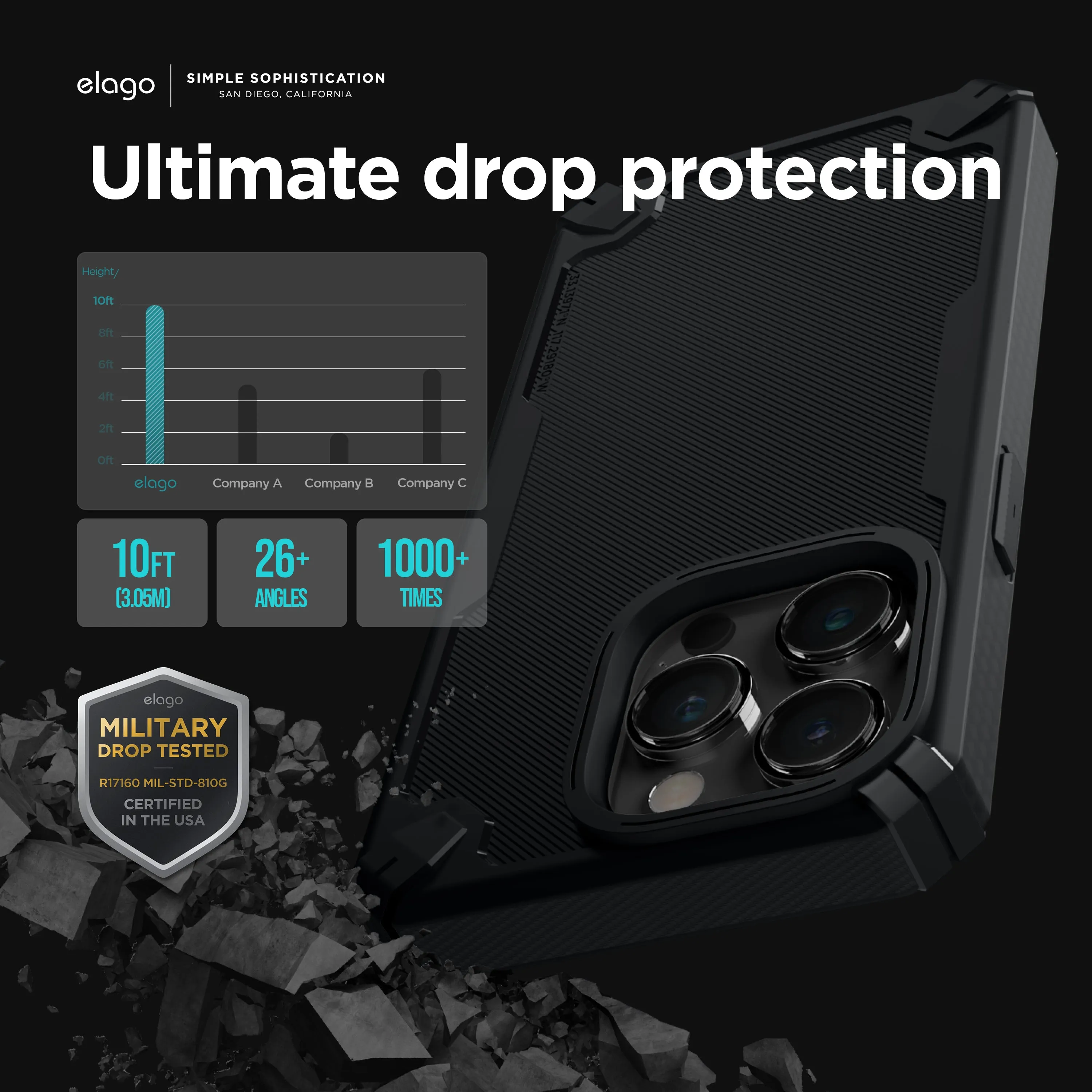 Doorbuster Armor Case for iPhone 14 Pro Max  Dont Miss Out!