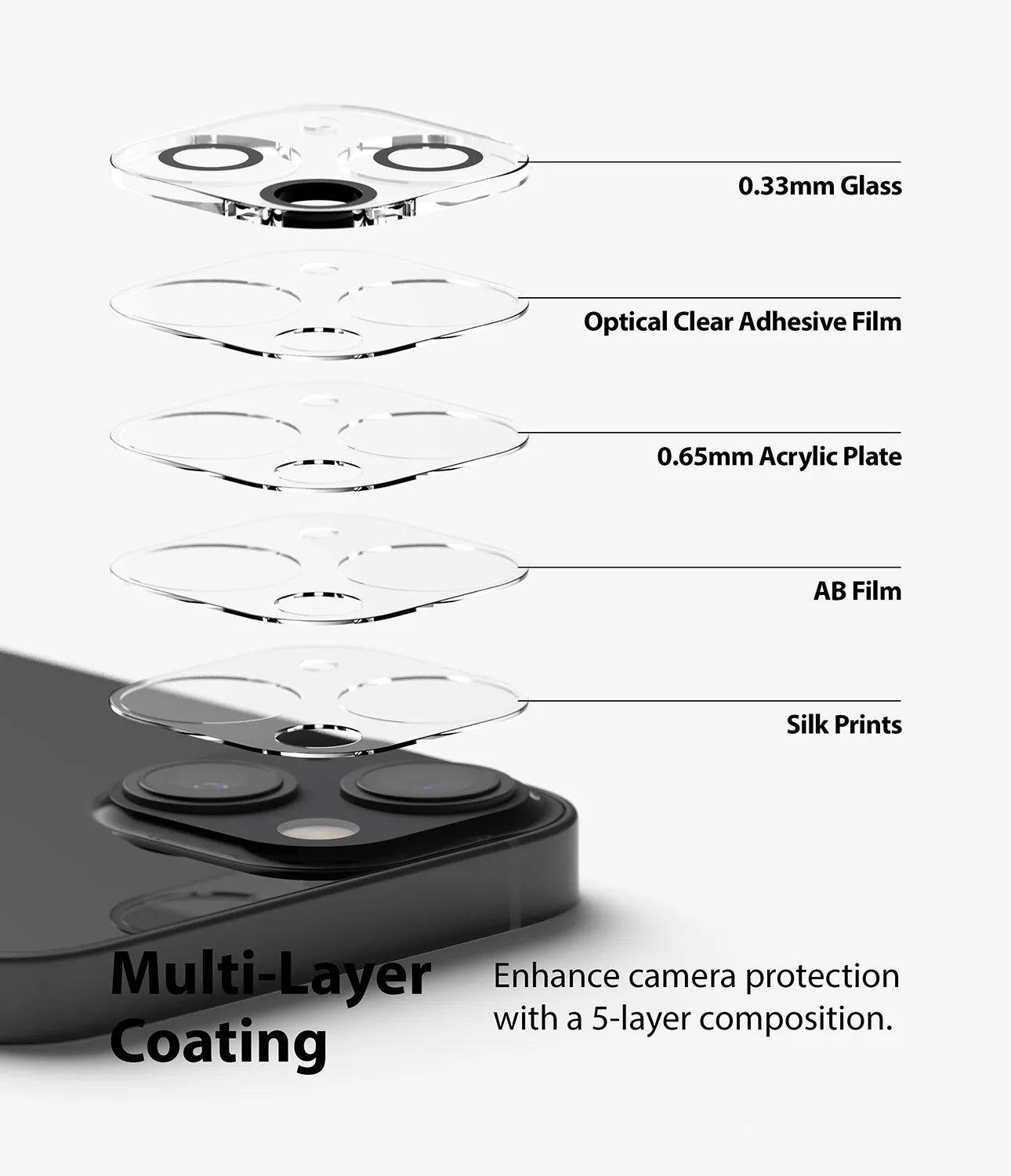 Doorbuster iPhone 13 Mini / 13 | Camera Protector Glass [3 Pack]  Limited Release!
