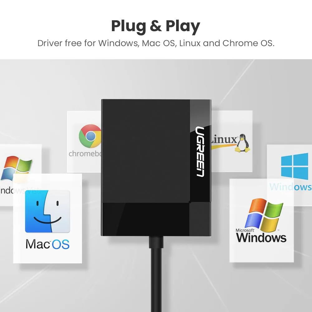 Doorbuster UGREEN 4-in-1 USB 3.0 SD/TF Card Reader  Going Fast!