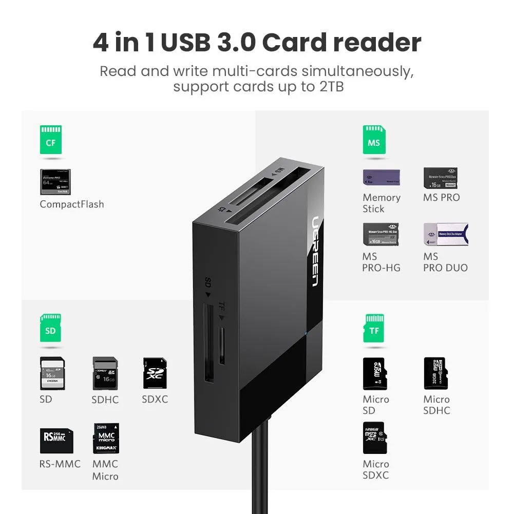 Doorbuster UGREEN 4-in-1 USB 3.0 SD/TF Card Reader  Going Fast!