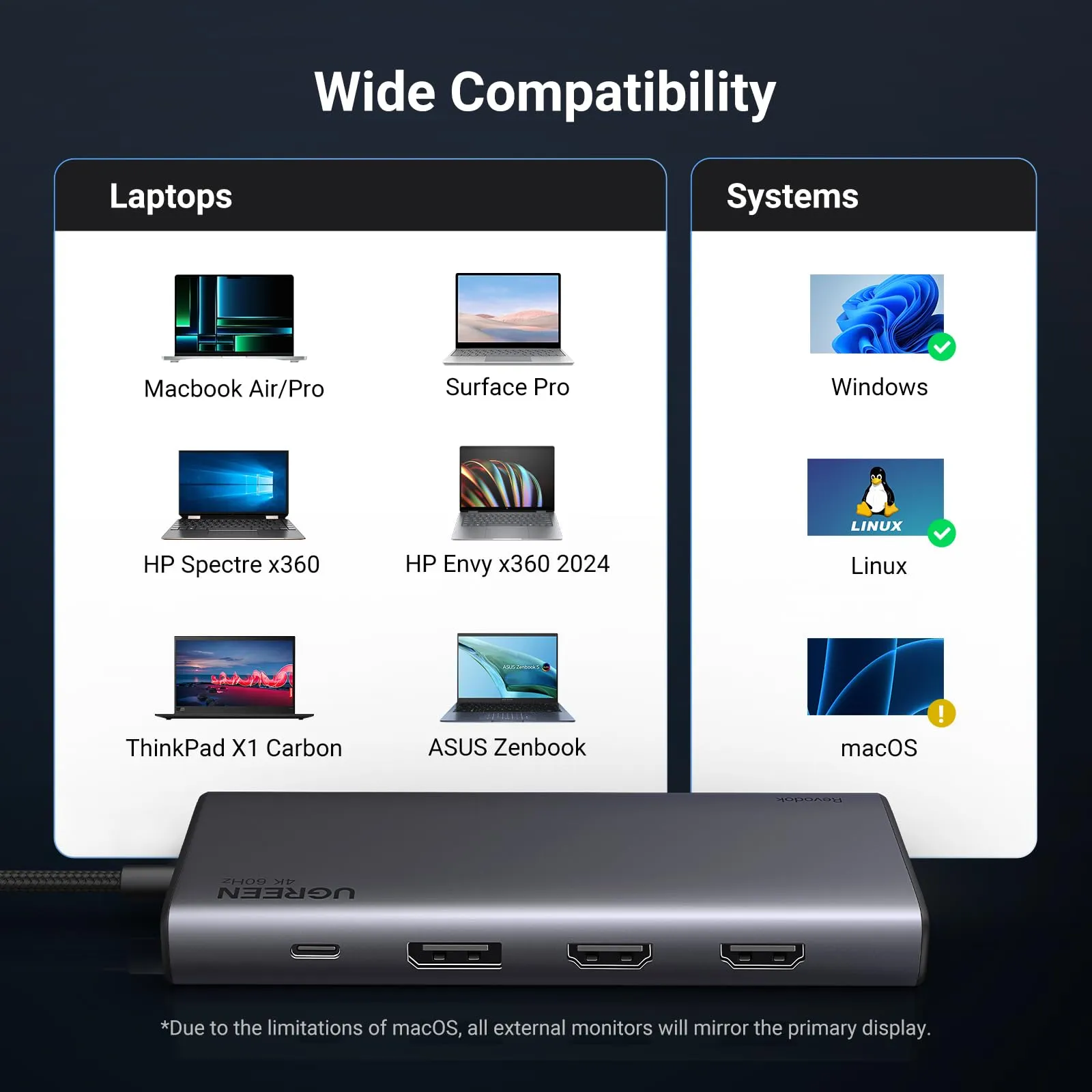 Doorbuster UGREEN 8 in 1 USB C Docking Station with Dual Monitor  Ends Soon!