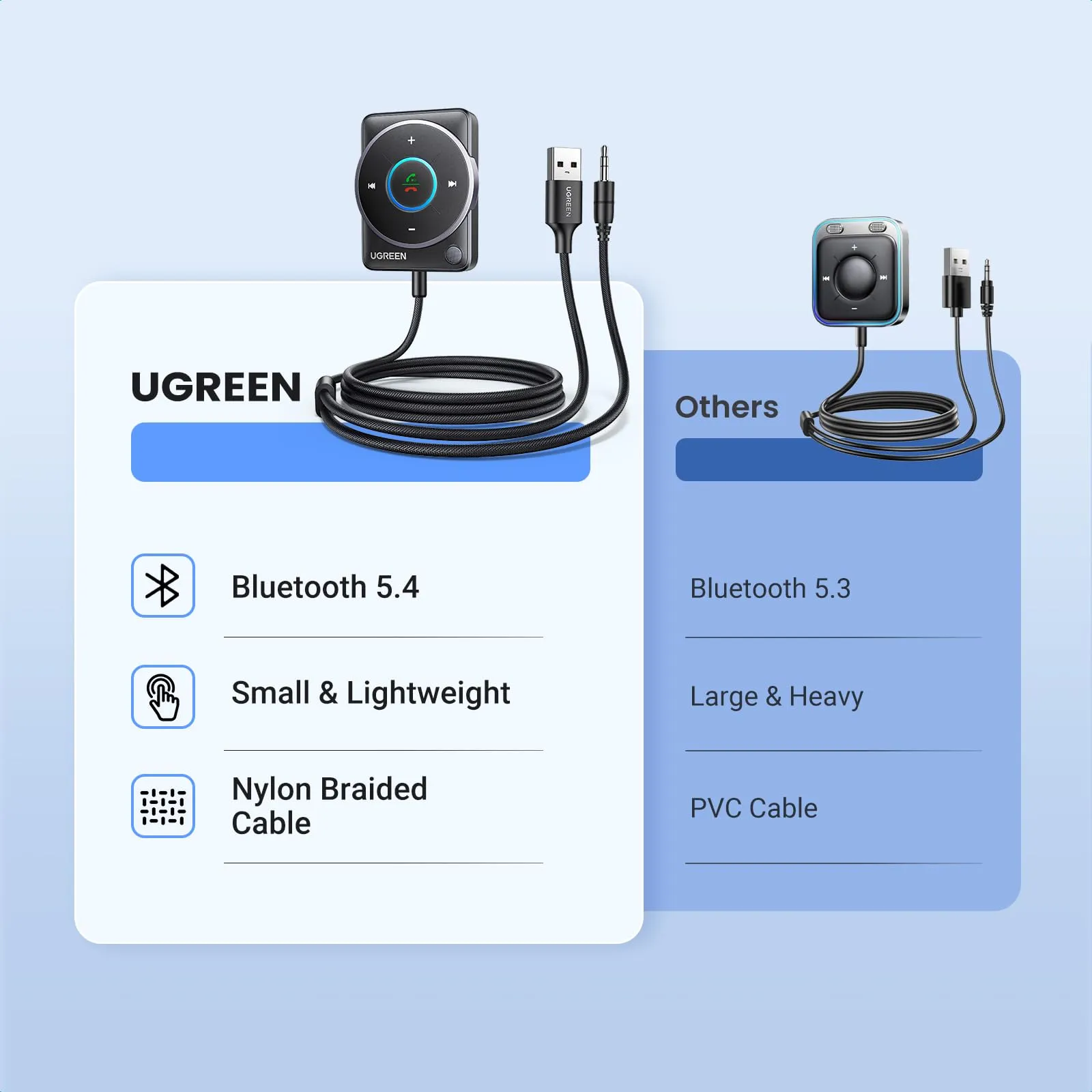 Doorbuster UGREEN Aux Bluetooth 5.4 Adapter For Car (2024 Latest)  Dont Miss Out!