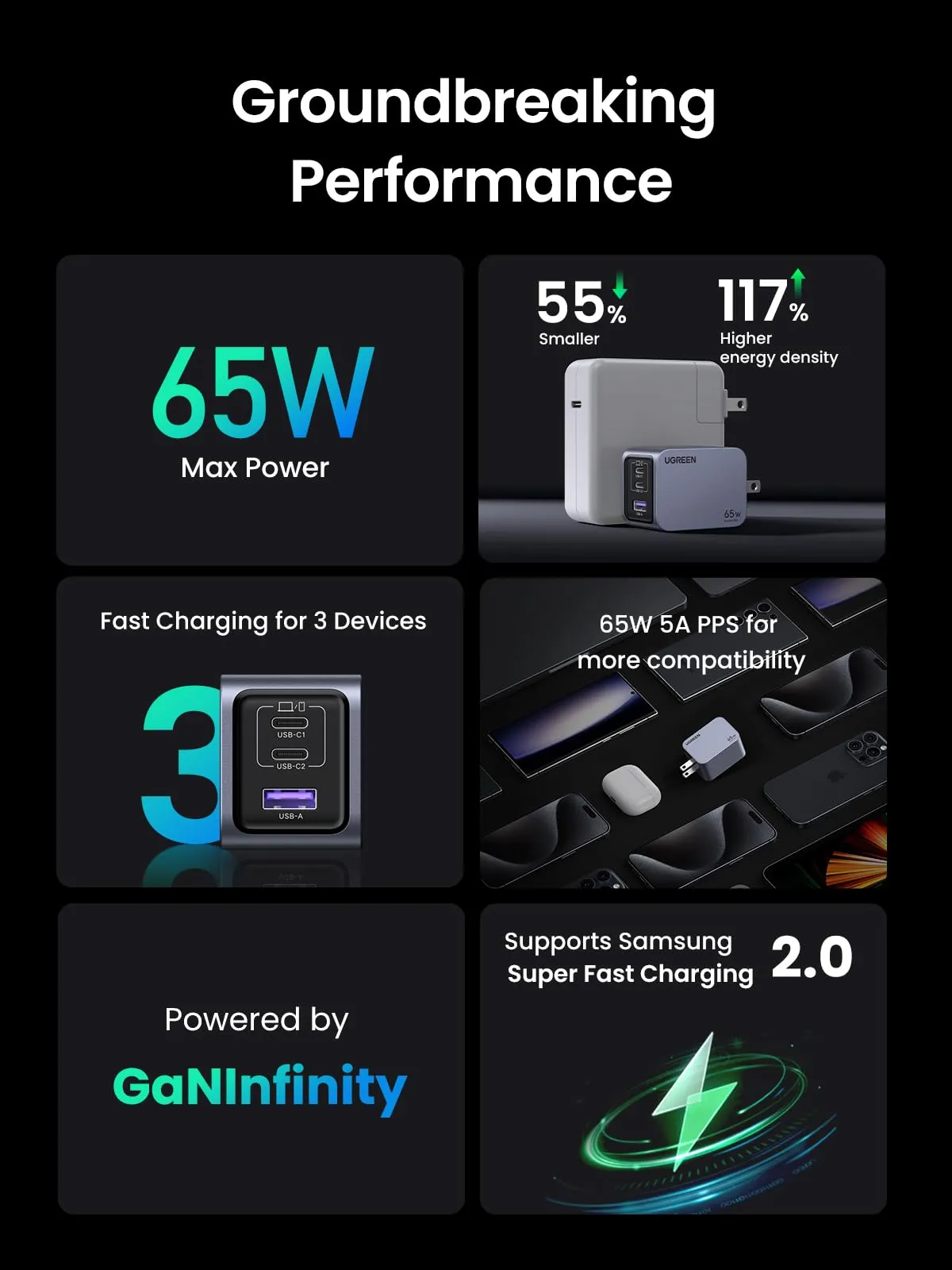 Doorbuster UGREEN Nexode Pro 65W 3-Port GaN Fast iPhone Charger  Today Only!