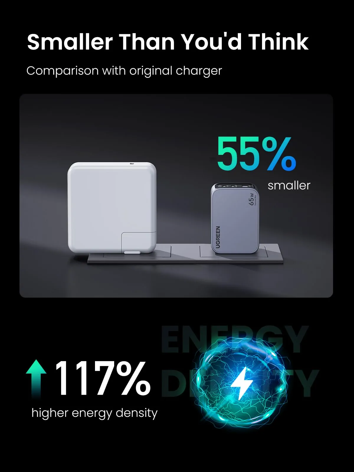 Doorbuster UGREEN Nexode Pro 65W 3-Port GaN Fast iPhone Charger  Today Only!