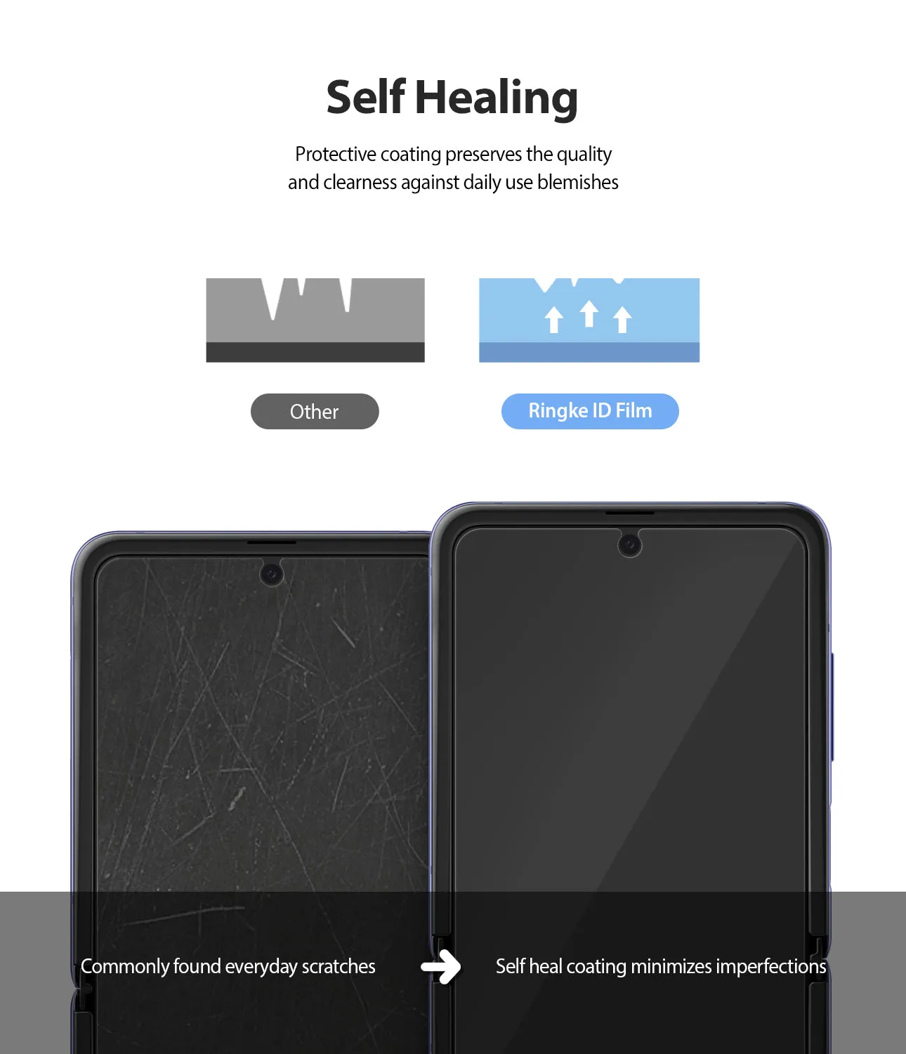 Editors Choice Galaxy Z Flip Screen Protector | Invisible Defender  Limited Release!