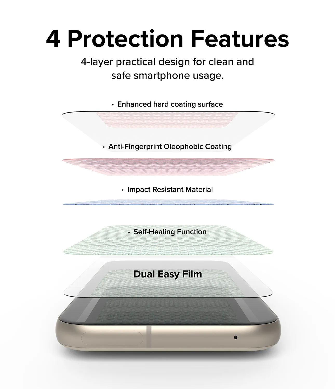 Editors Choice Google Pixel 8a Screen Protector | Dual Easy Film  Limited Stock!