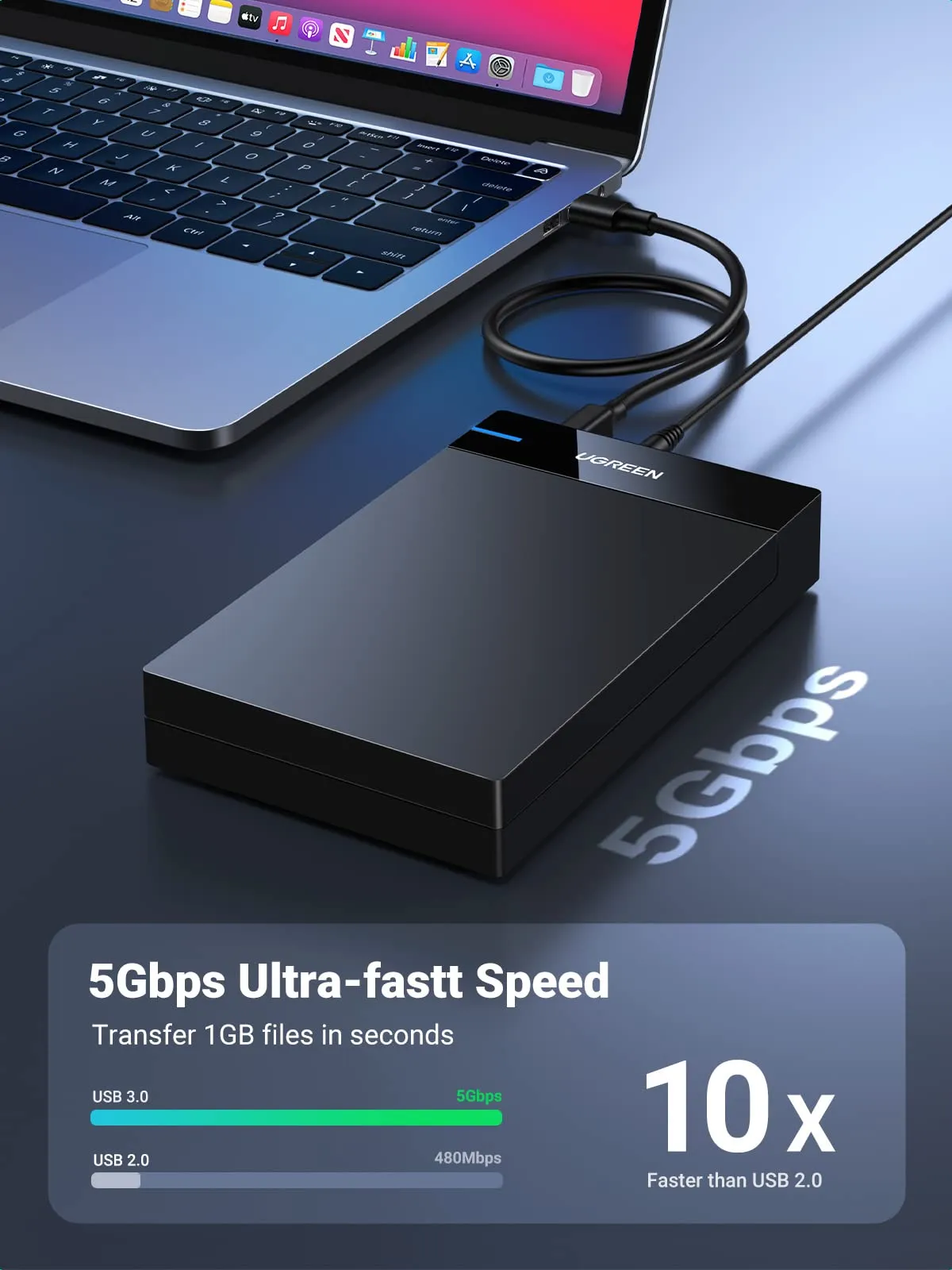Editors Choice UGREEN 3.5"/2.5" Hard Drive Enclosure for SSD HDD  Limited Availability!