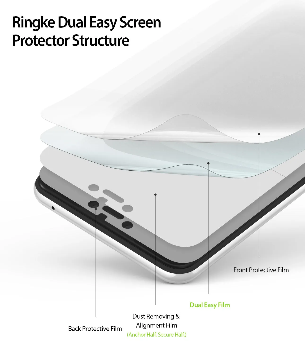 Editors Pick Google Pixel 3 XL Screen Protector | Dual Easy Film  Limited Availability!