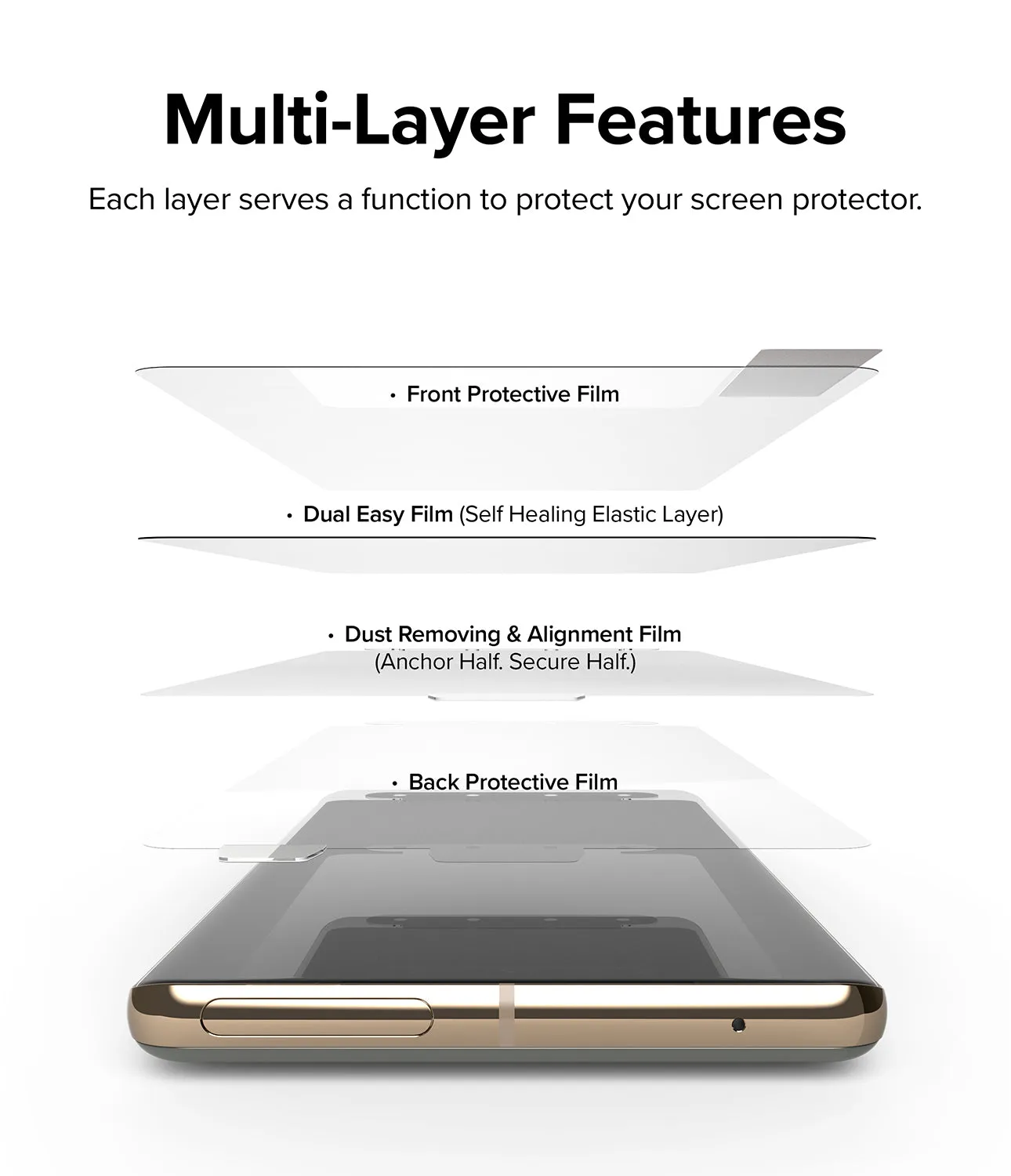 Editors Pick Google Pixel 7 Pro Screen Protector | Dual Easy Film  Today Only!