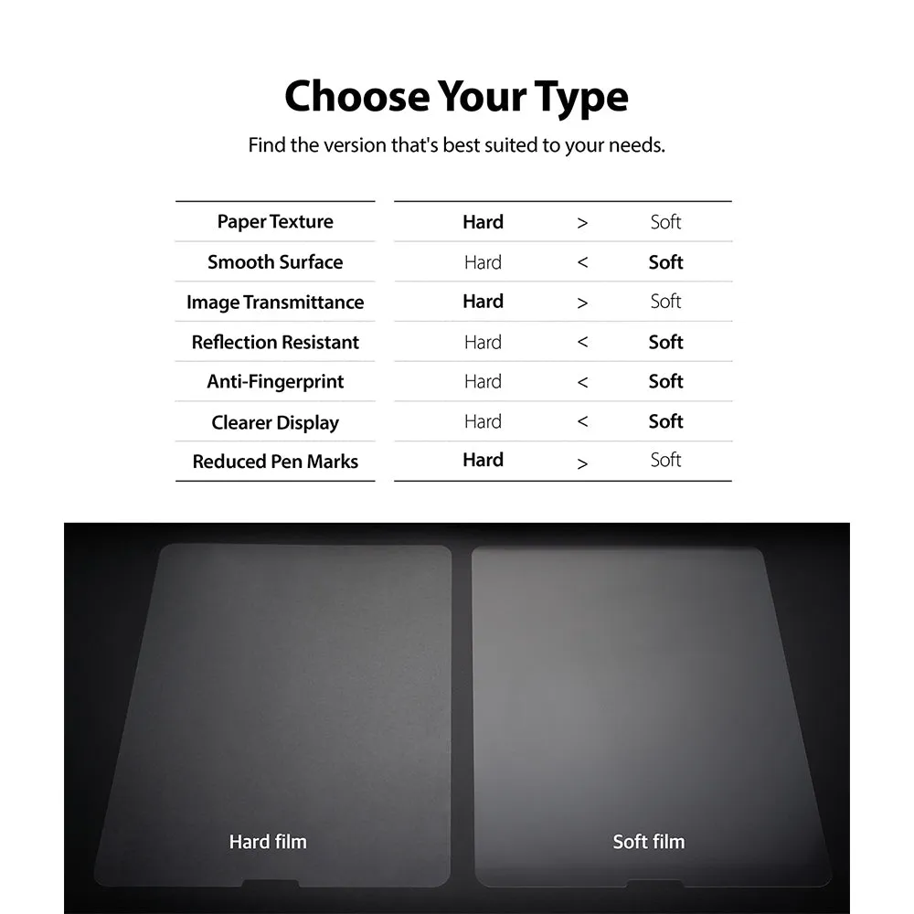 Editors Pick iPad Pro Screen Protector (12.9") | Paper Touch Film Soft  Limited Stock!