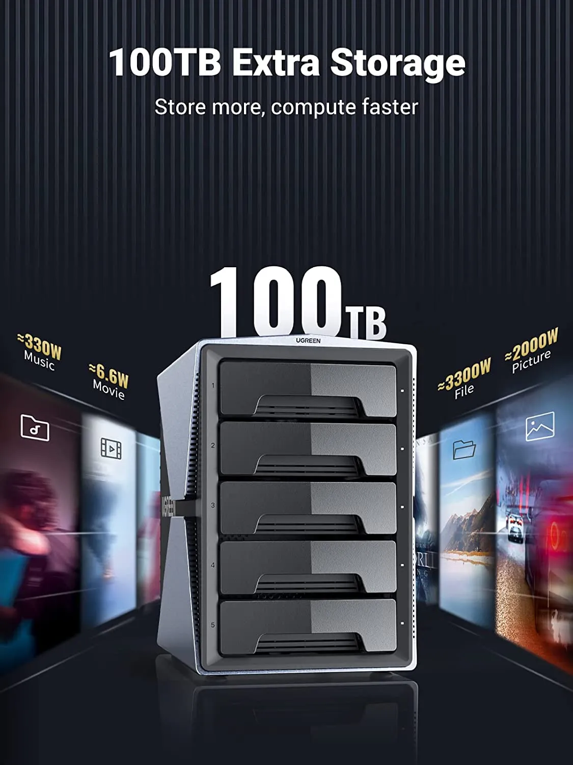 Editors Pick UGREEN 5 Bay USB-C to SATA HDD SSD RAID Enclosure  Limited Stock!