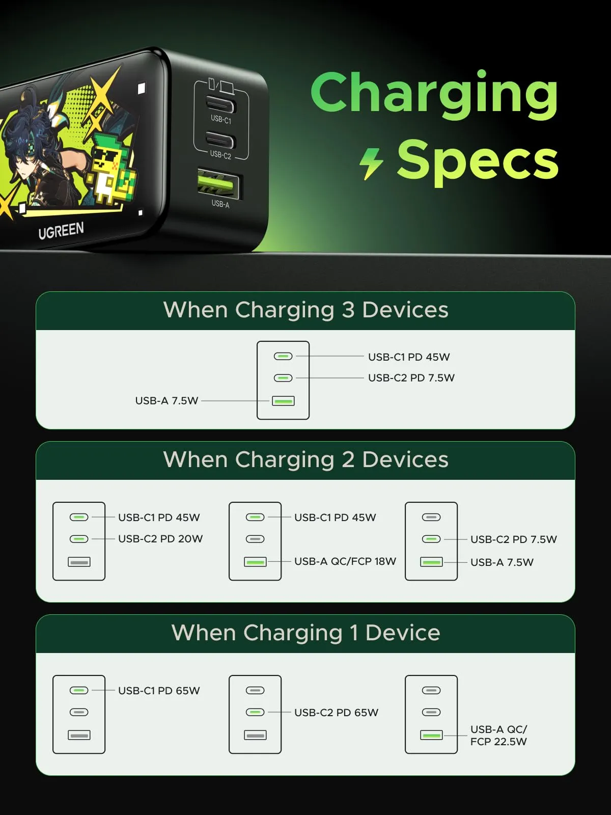 Editors Pick UGREEN Nexode Charger Genshin Impact Edition  Ends Soon!