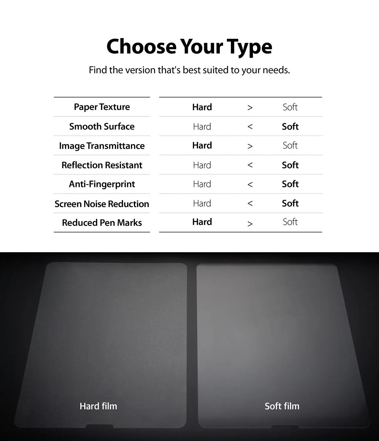 Exclusive Paper Touch Film Soft | iPad  Stylish & Comfortable