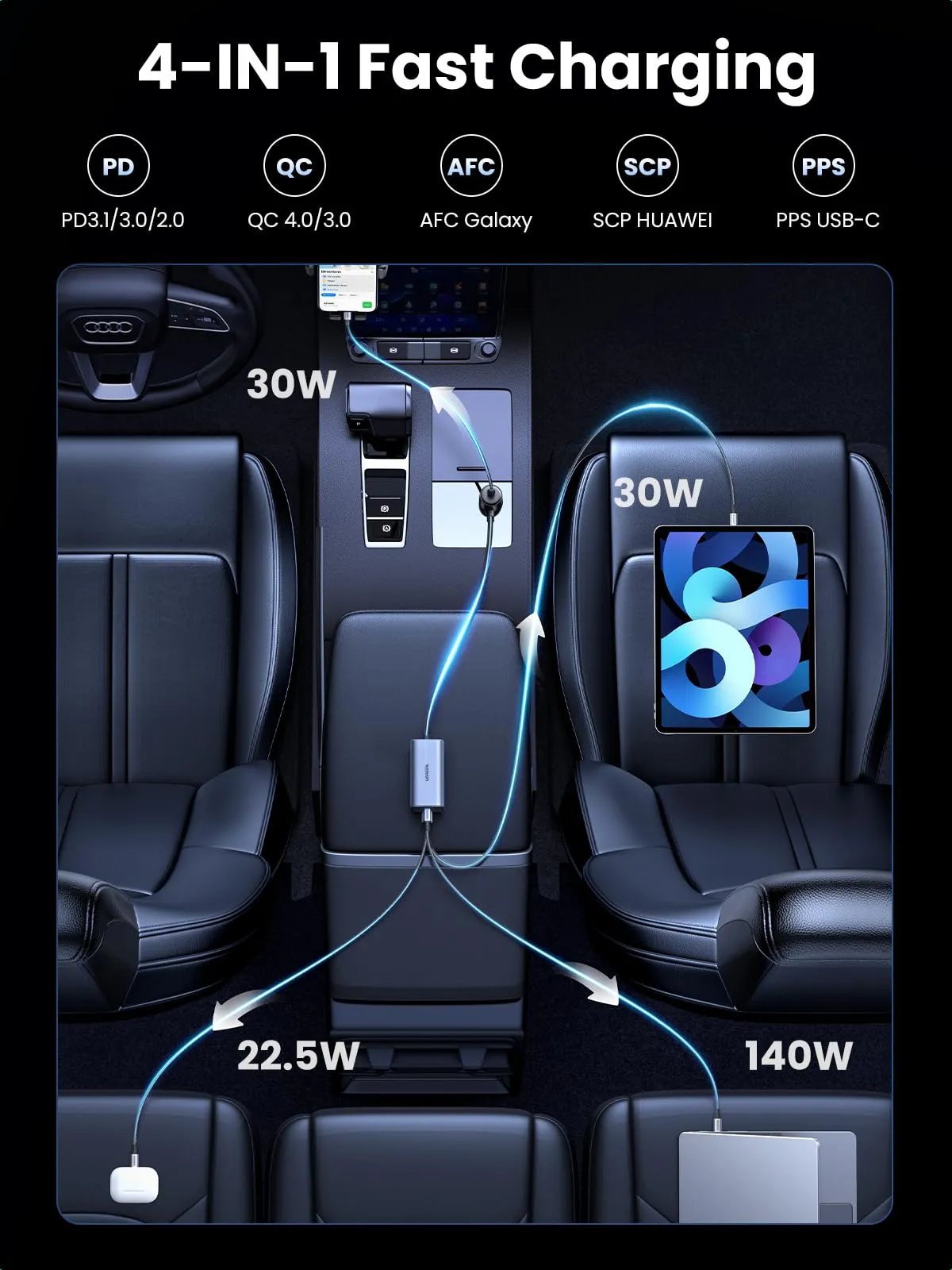 Exclusive UGREEN 150W USB C Car Charger  Limited Availability!