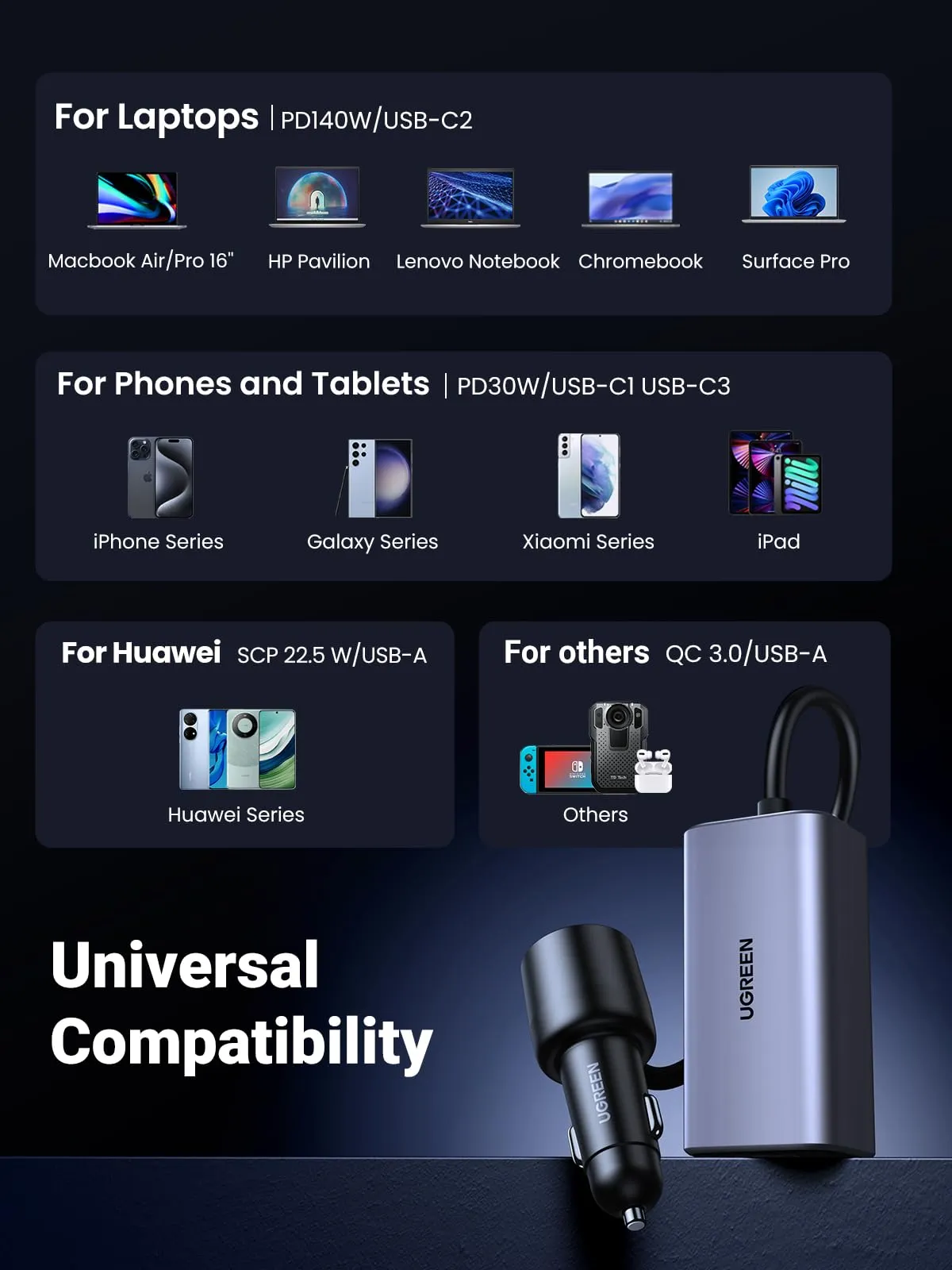 Exclusive UGREEN 150W USB C Car Charger  Limited Availability!