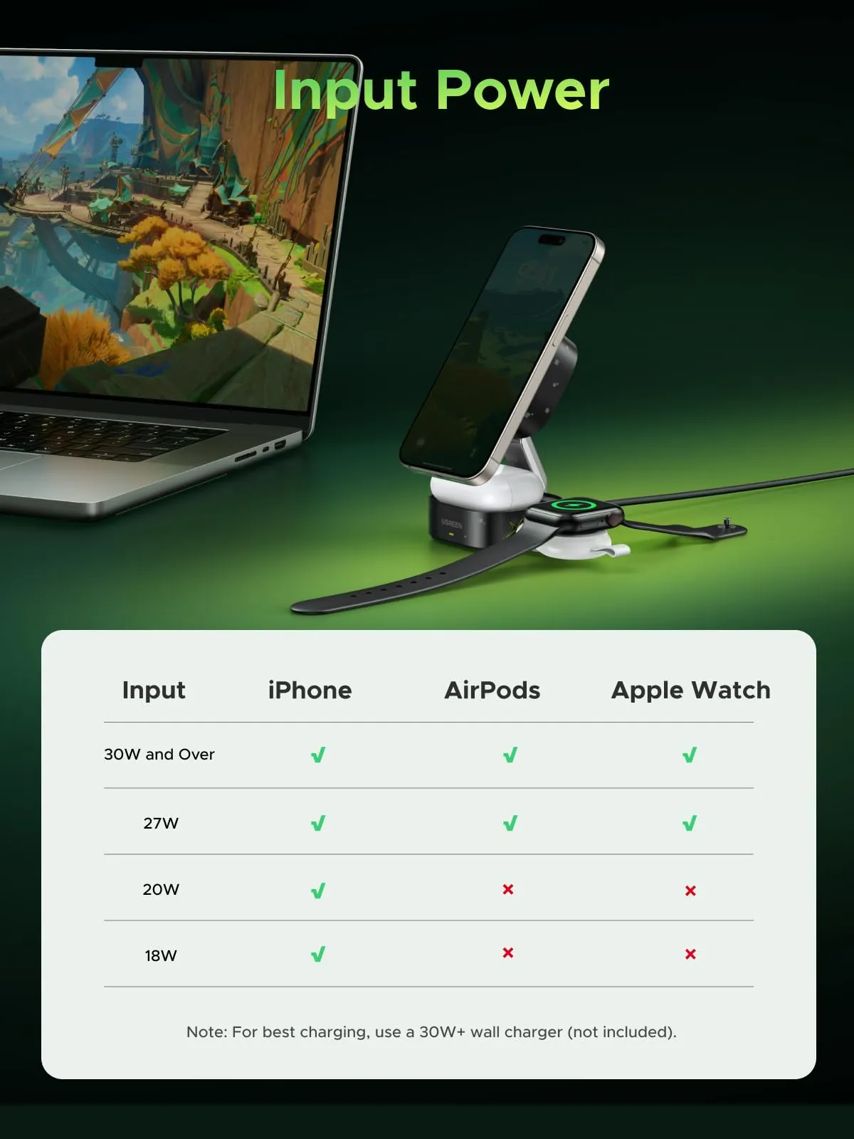 Exclusive UGREEN MagFlow Wireless Charger Genshin Impact Edition  Going Fast!