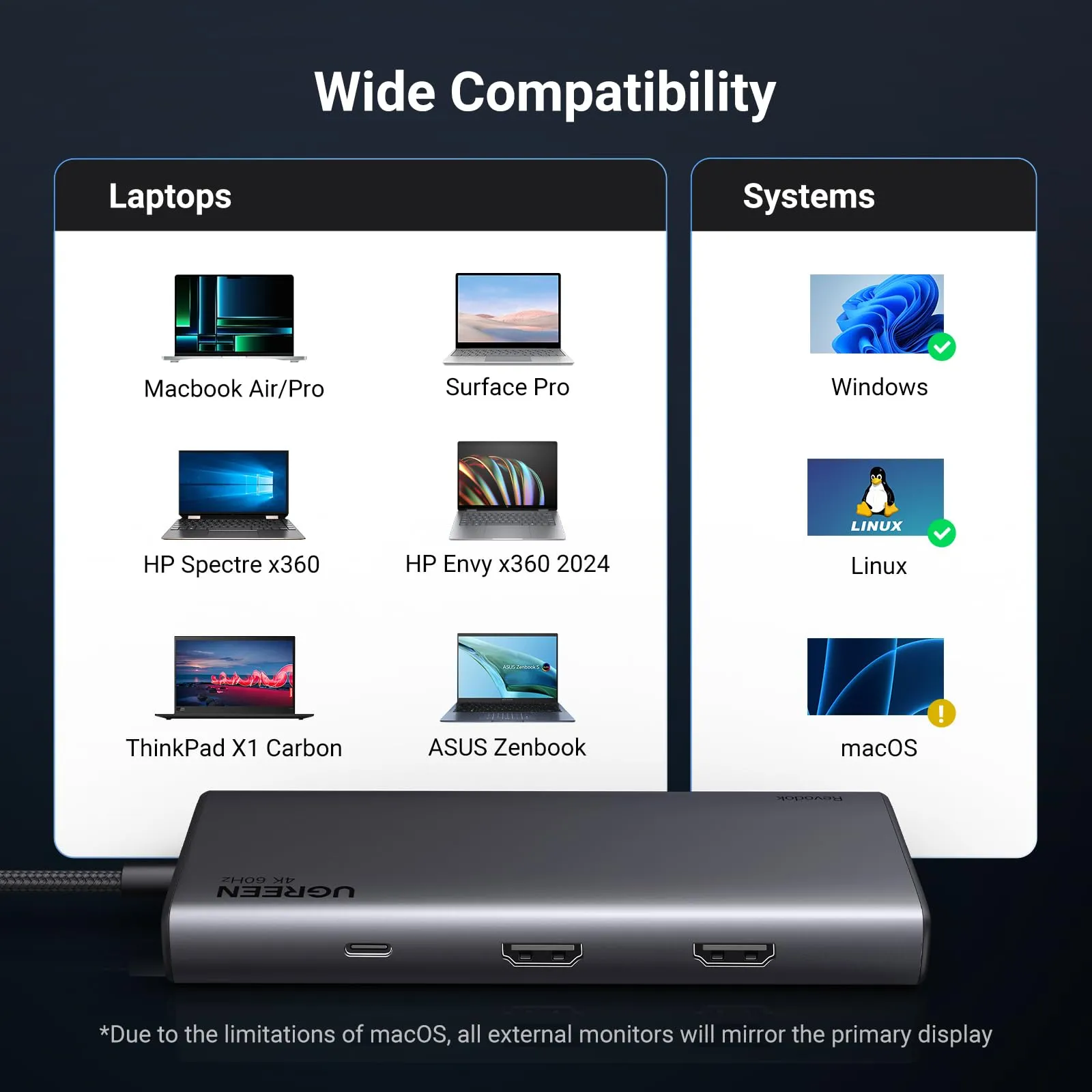 Final Few UGREEN 8 in 1 USB C 4K Docking Station Dual Monitor  Last Few Pieces!
