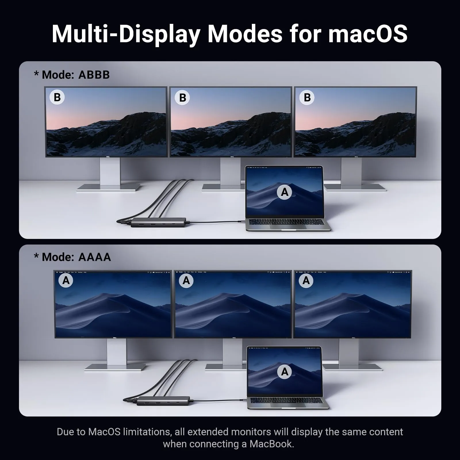 Final Few UGREEN 8 in 1 USB C 4K Docking Station Dual Monitor  Last Few Pieces!