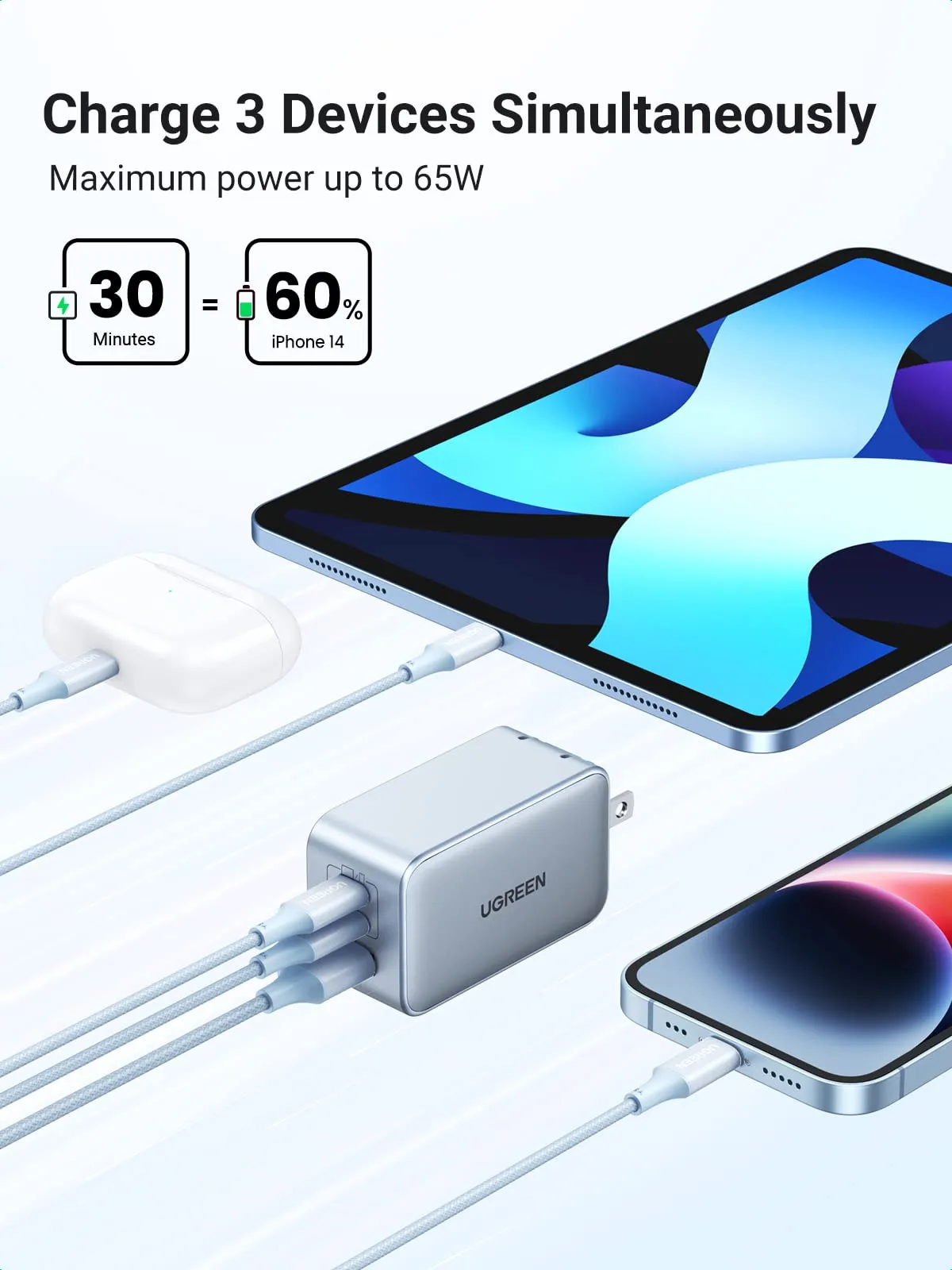 Final Few UGREEN Nexode 65W USB C GaN Charger-3 Ports Wall Charger Bundle  Ends Soon!