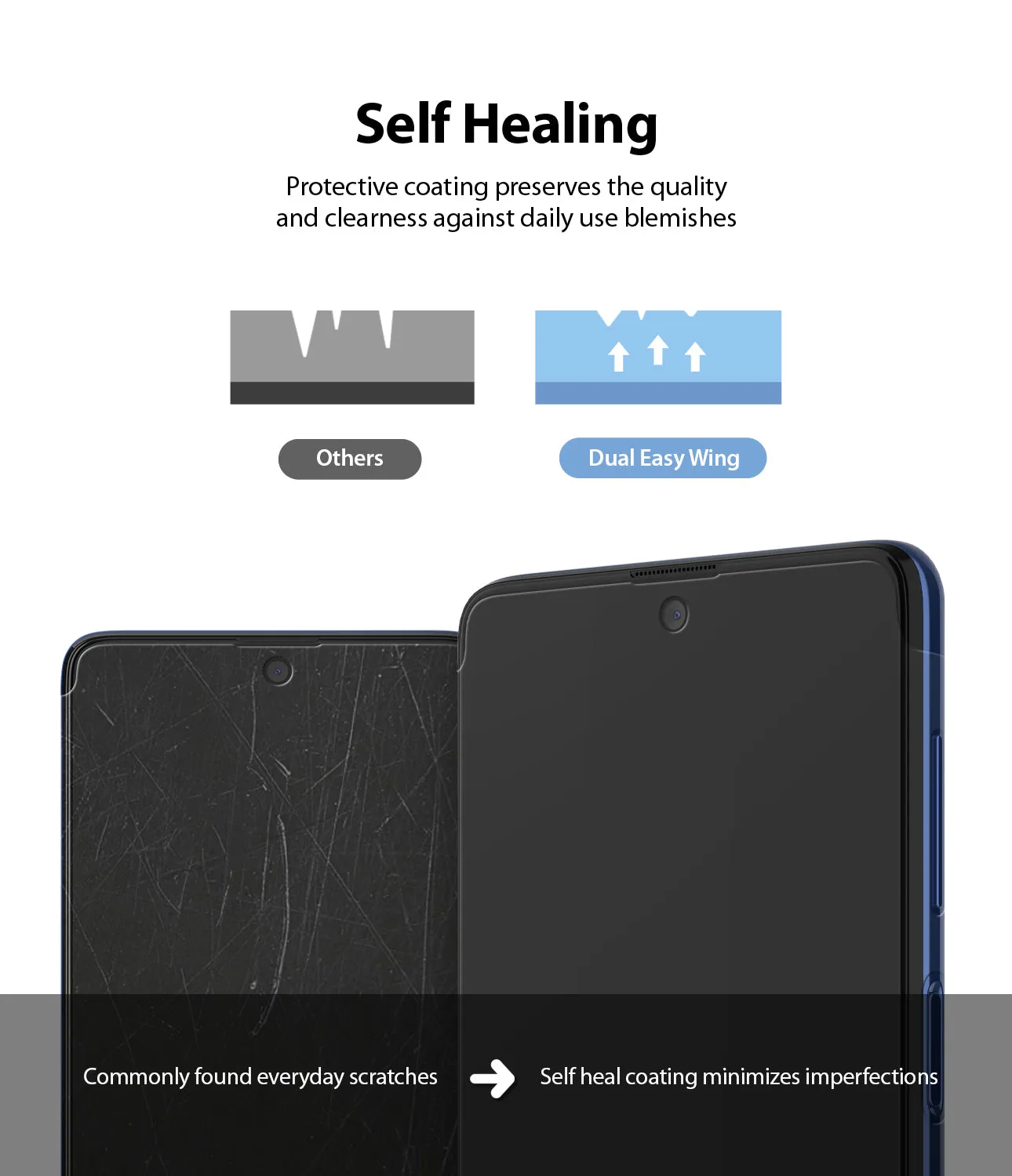 Flash Sale Galaxy M51 Screen Protector | Dual Easy Film  Last Few Pieces!