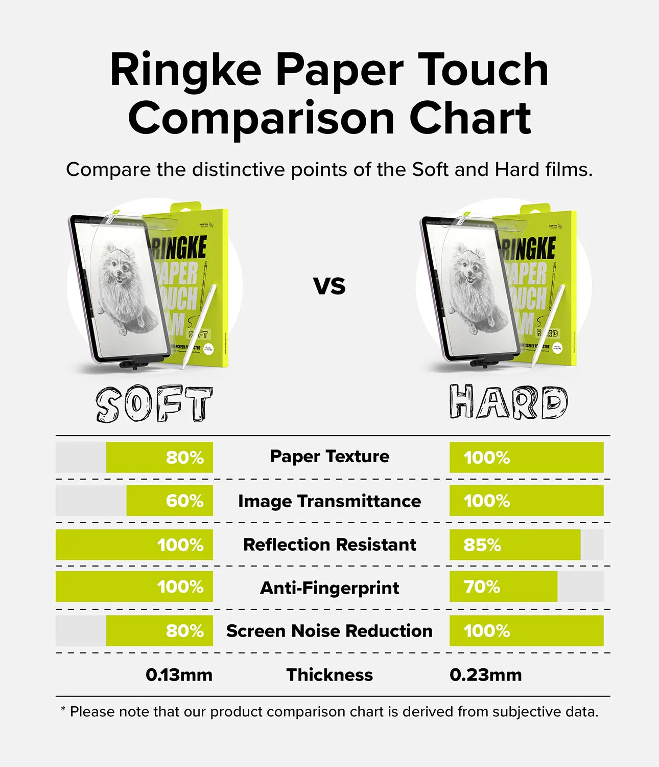 Flash Sale! iPad Air 11" (M2/M3) Screen Protector | Paper Touch Film  Last Few Pieces!