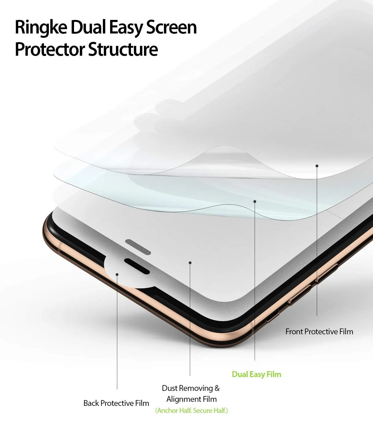 Flash Sale! iPhone XS Max Screen Protector | Dual Easy Film  Limited Availability!