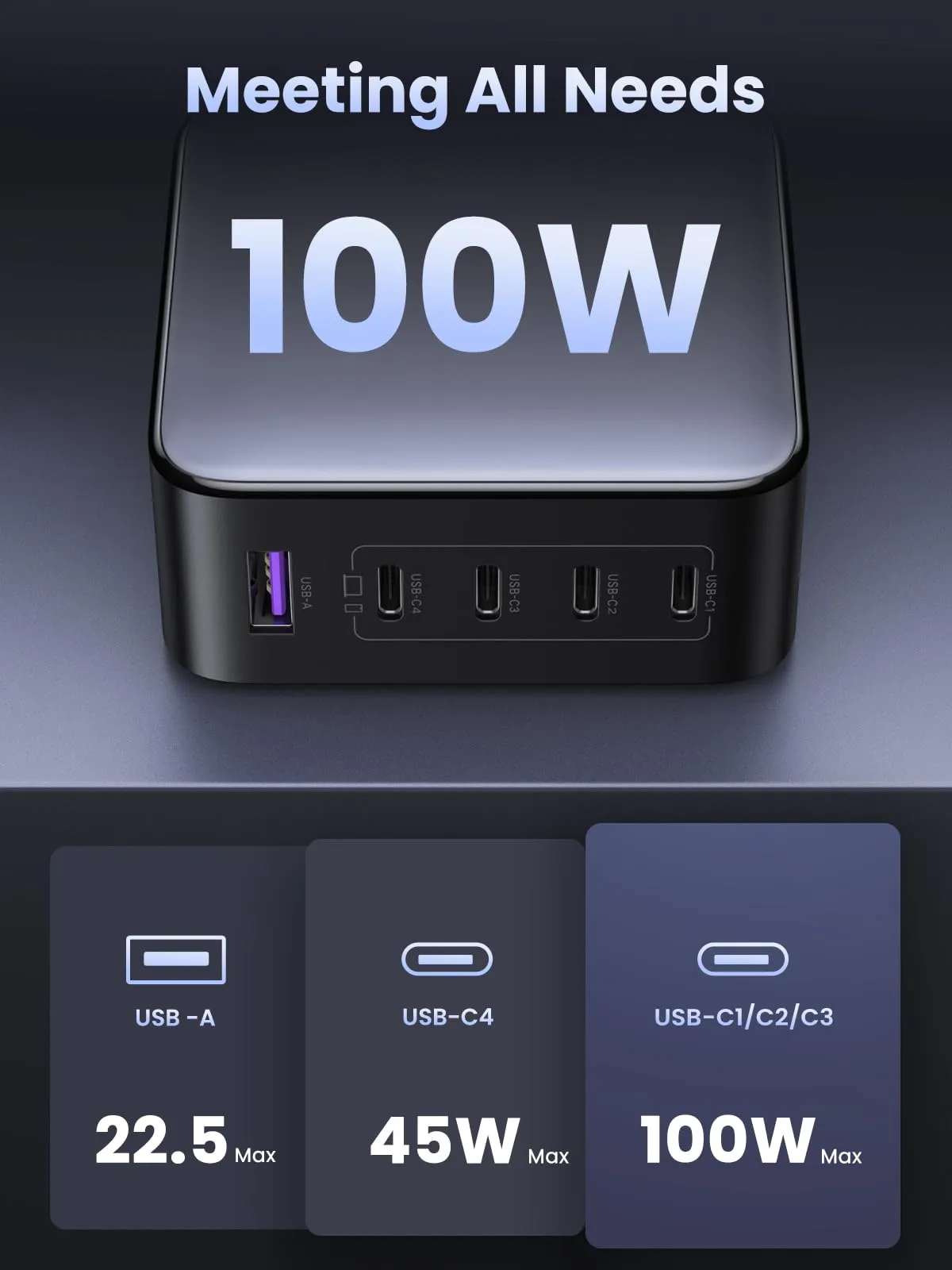 Flash Sale! UGREEN 100W USB C GaN Charger Block  Limited Availability!