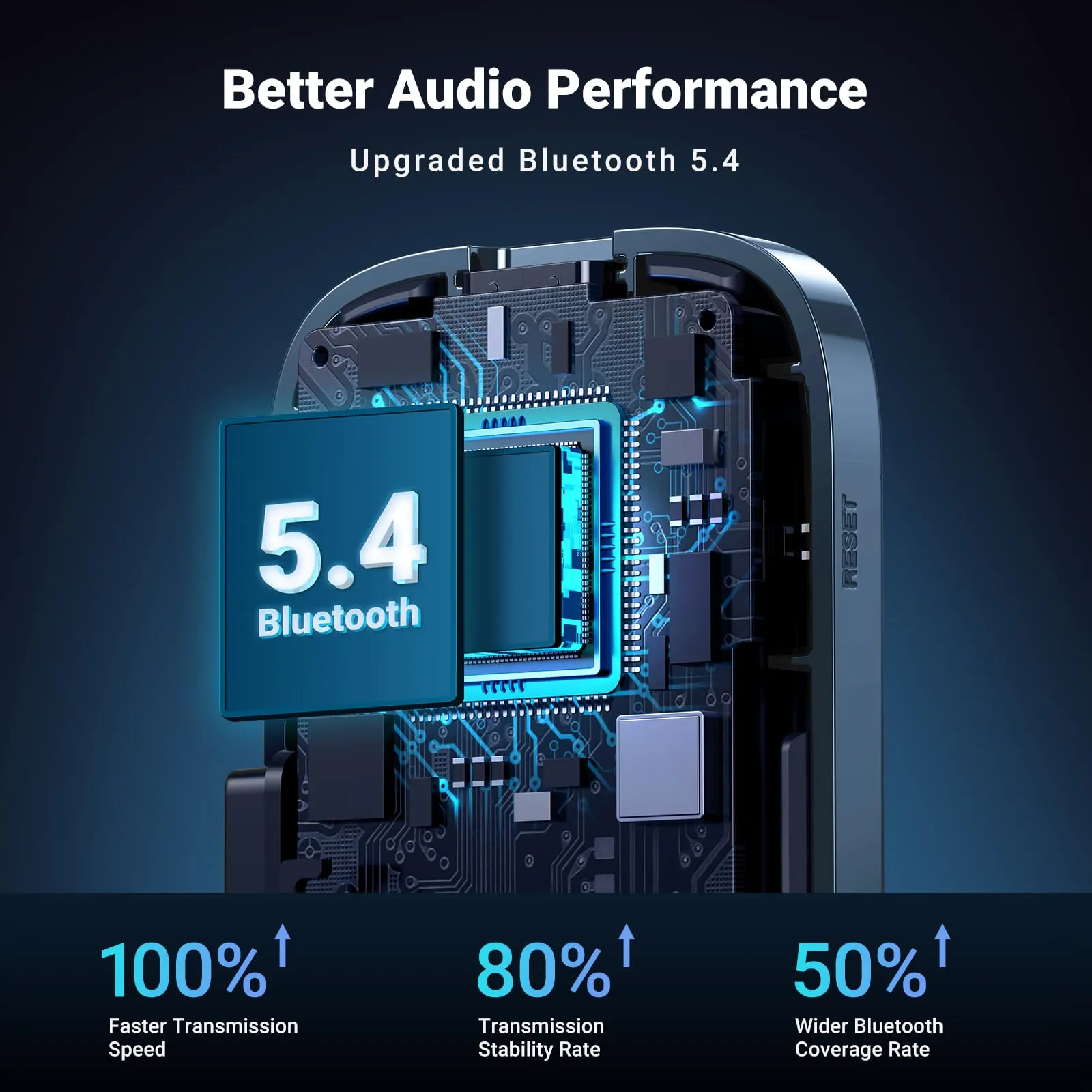 Flash Sale! UGREEN 5.4 Aux Bluetooth Adapter for Car  Almost Gone!