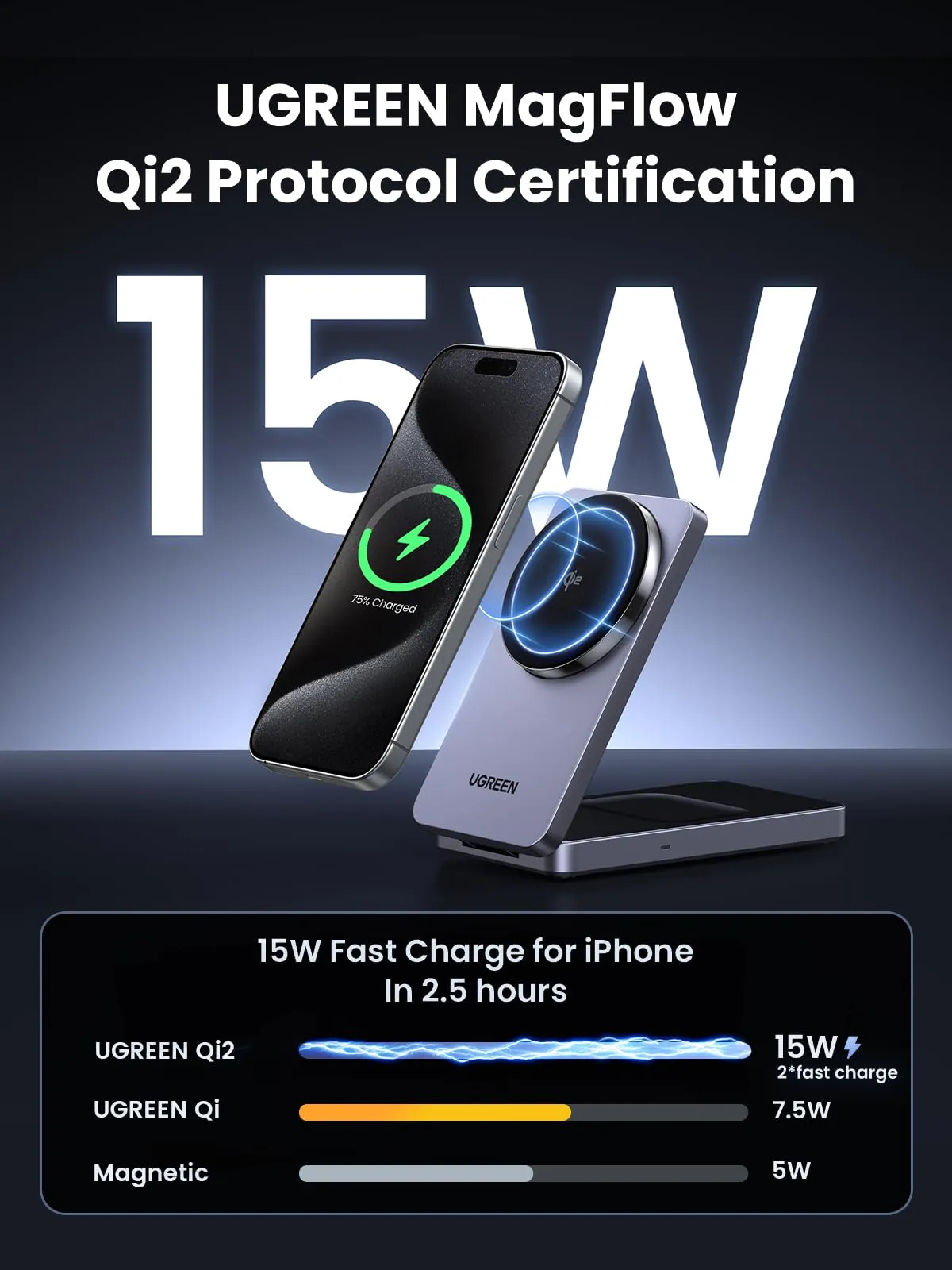 Flash Sale! UGREEN MagFlow Qi2 2-in-1 MagSafe Charger  Almost Gone!
