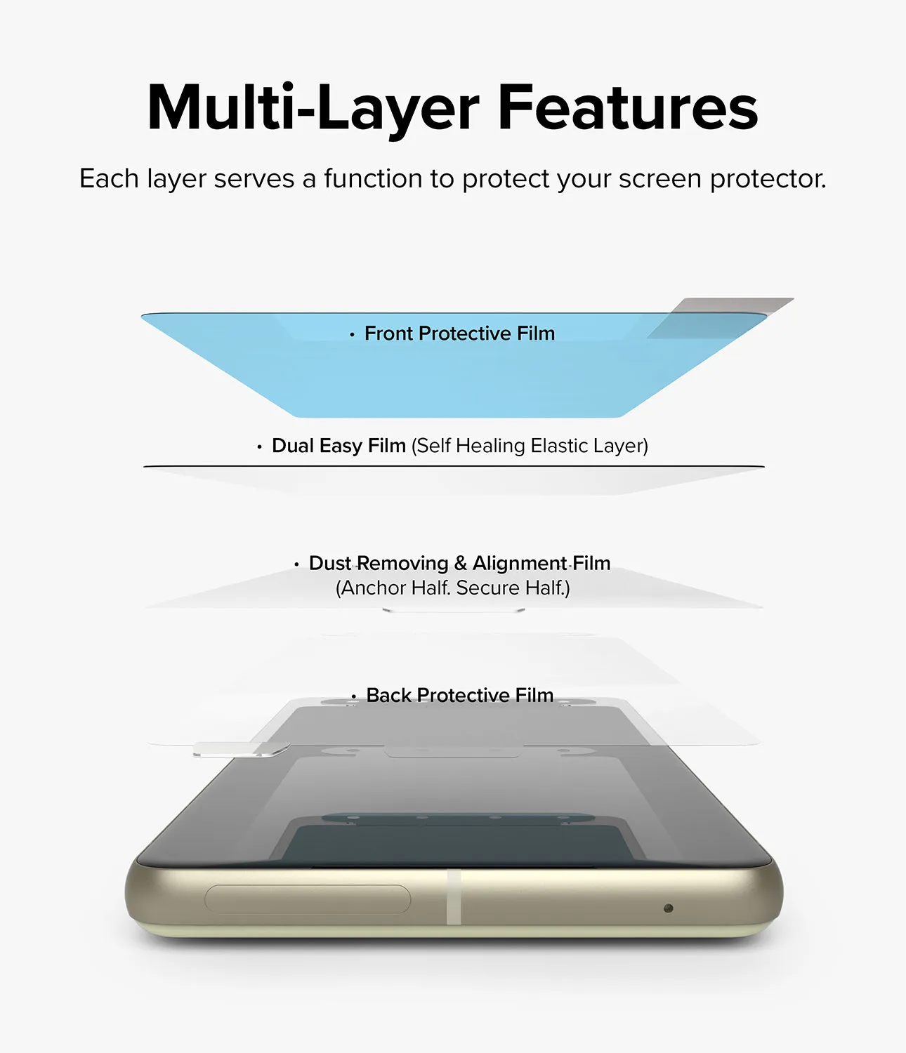 Hot Deal Google Pixel 7 Screen Protector | Dual Easy Film  Limited Release!