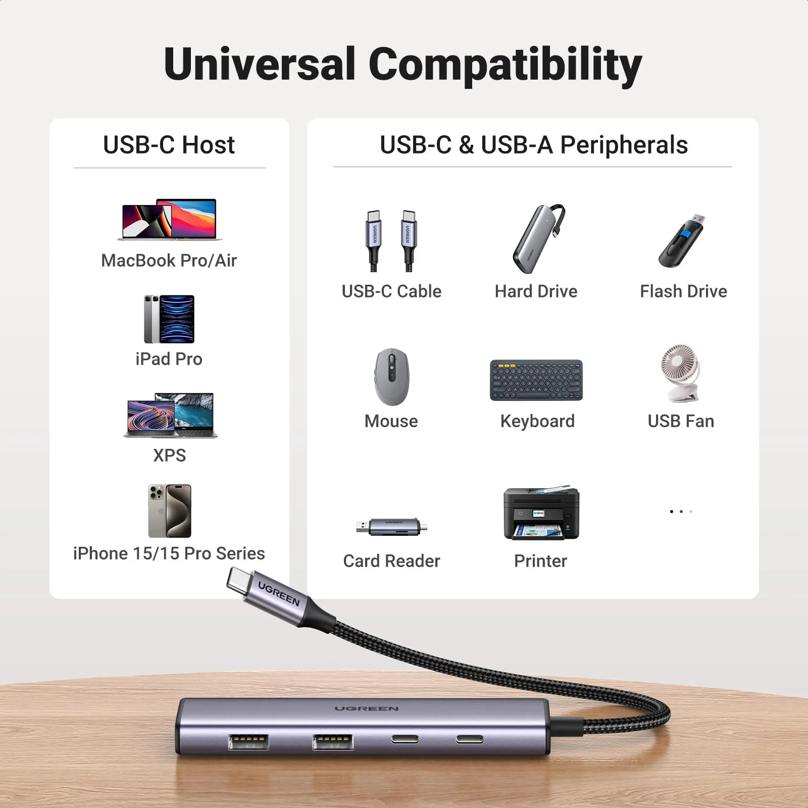 Hot Deal UGREEN Aluminium USB C Hub, 4 Ports USB C with 2 USB C & 2 USB 3.0, USB-C Multiport Splitter with 5Gbps for PC Laptop MacBook Pro/Air iMac iPad Pro Surface, iPhone 15/15 Pro, Galaxy S24, and More  Almost Sold Out!